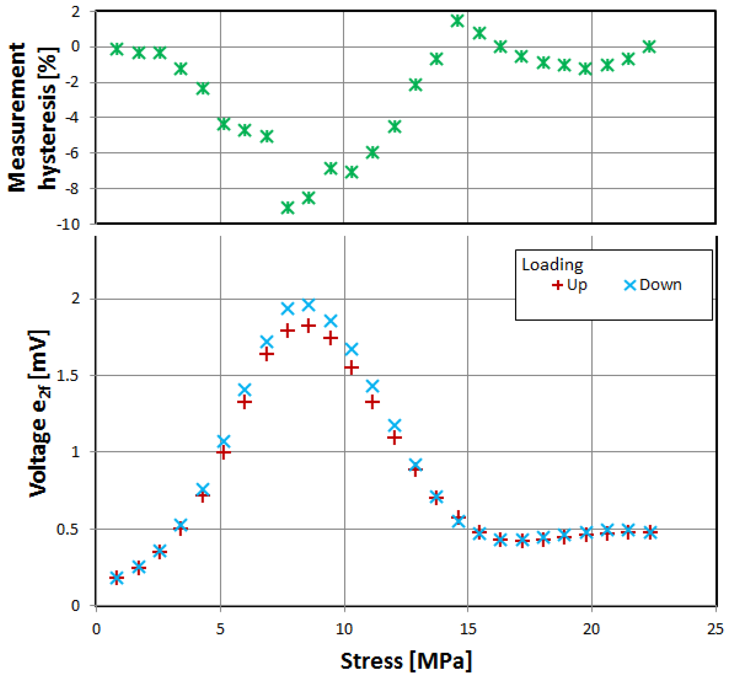 Materials 12 02908 g003 Materials 12 02908 g003