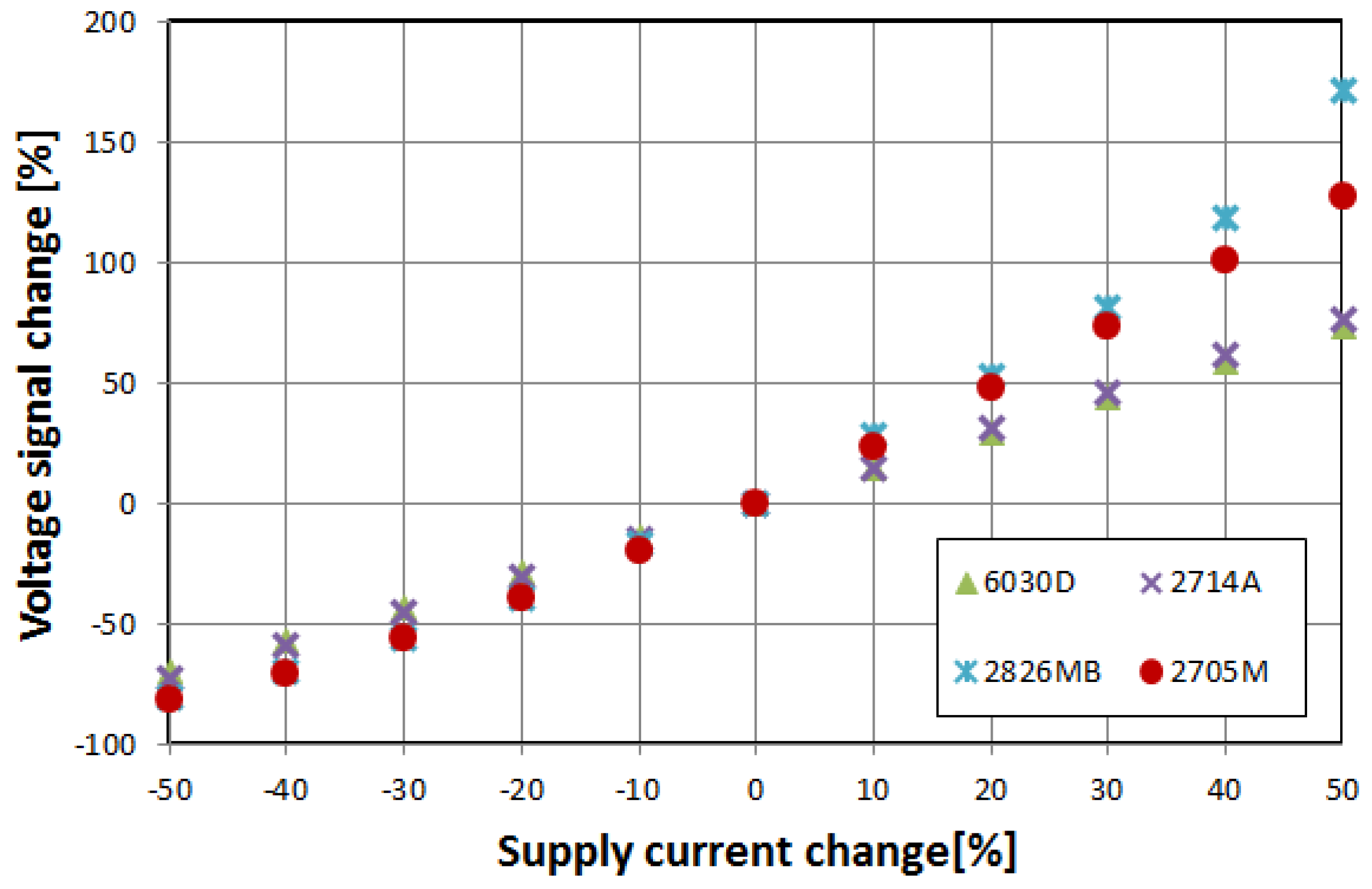 Materials 12 02908 g007 Materials 12 02908 g007