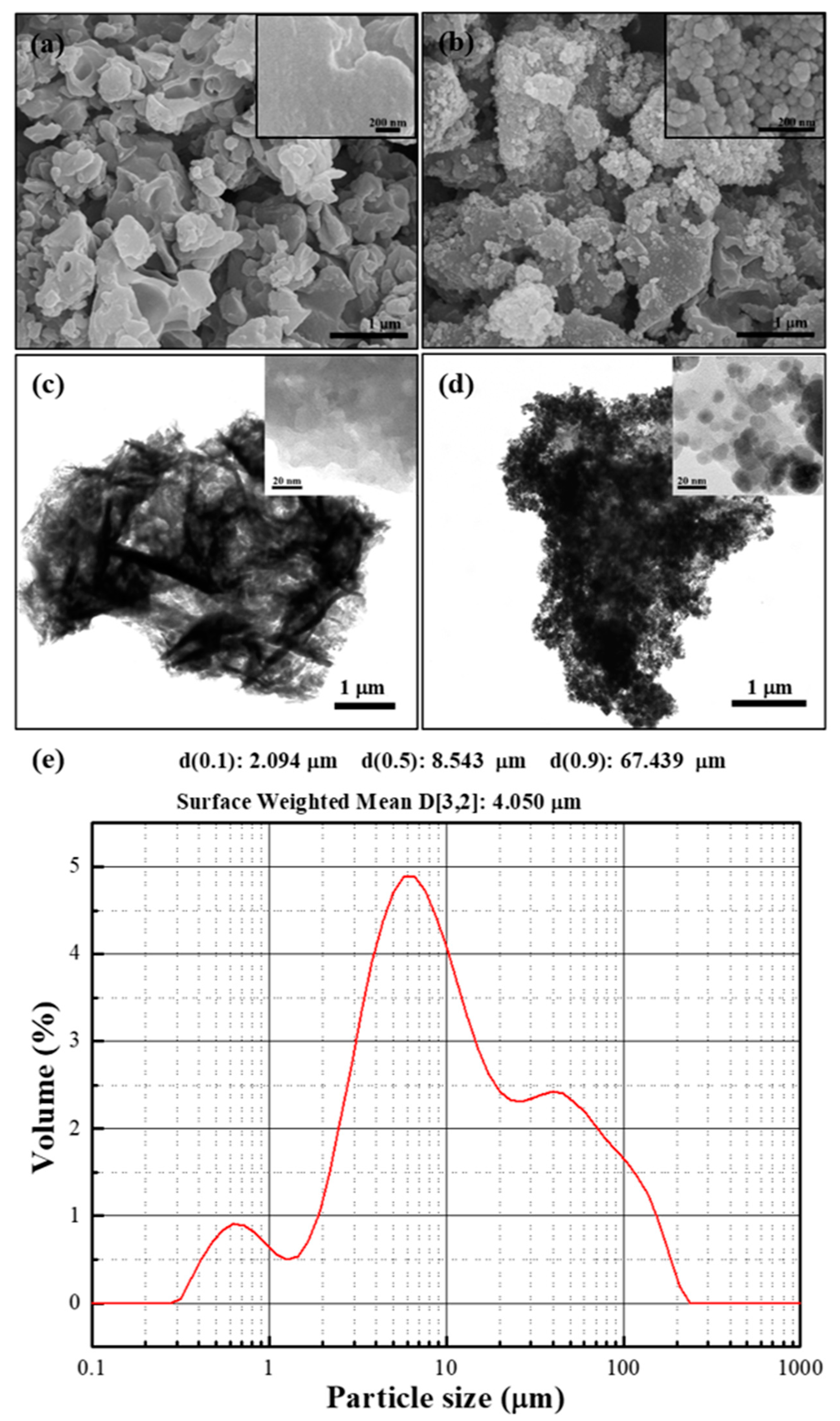 Materials 12 02911 g001