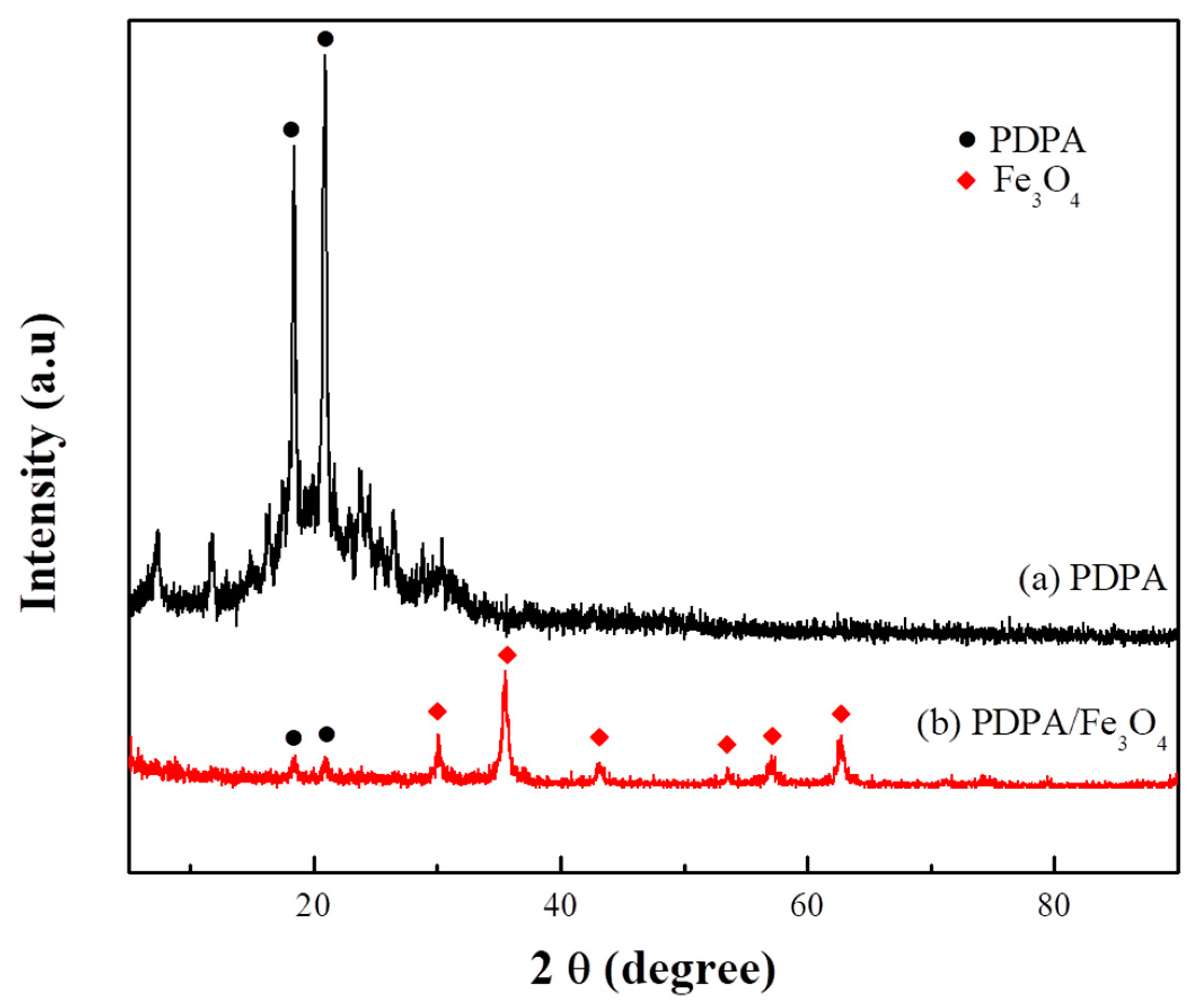 Materials 12 02911 g002
