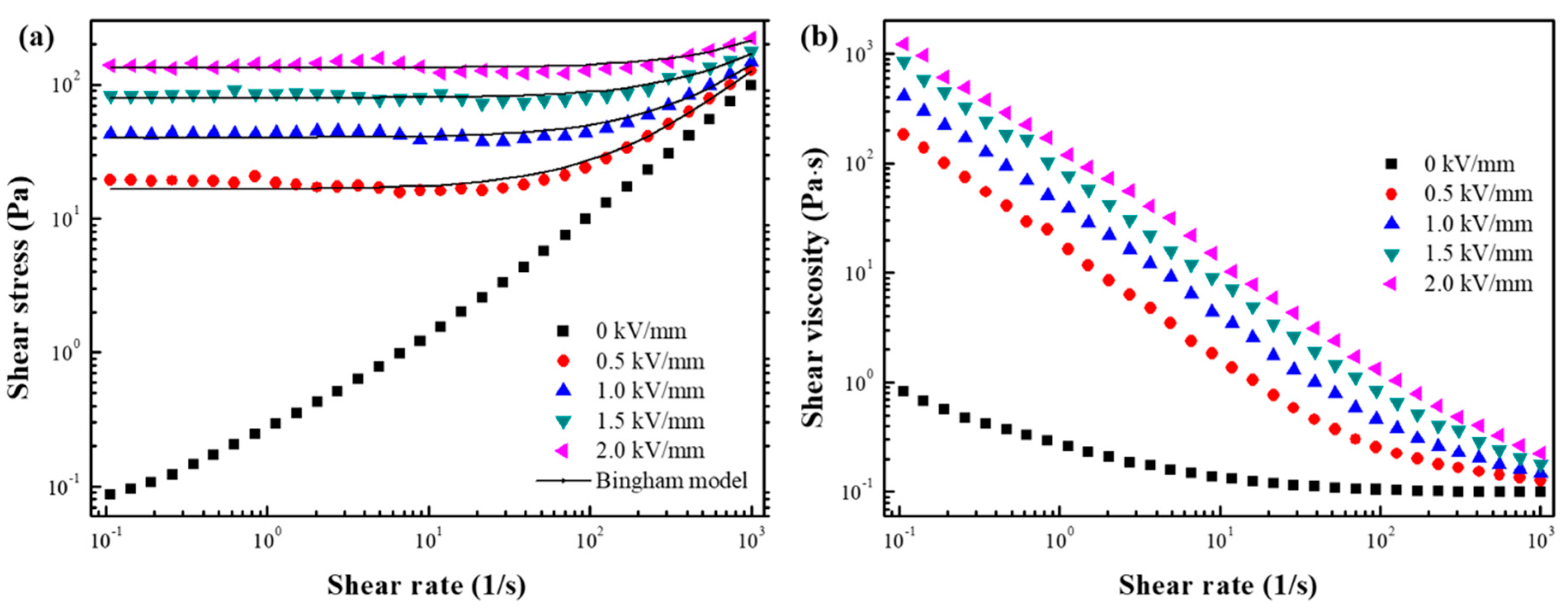 Materials 12 02911 g004