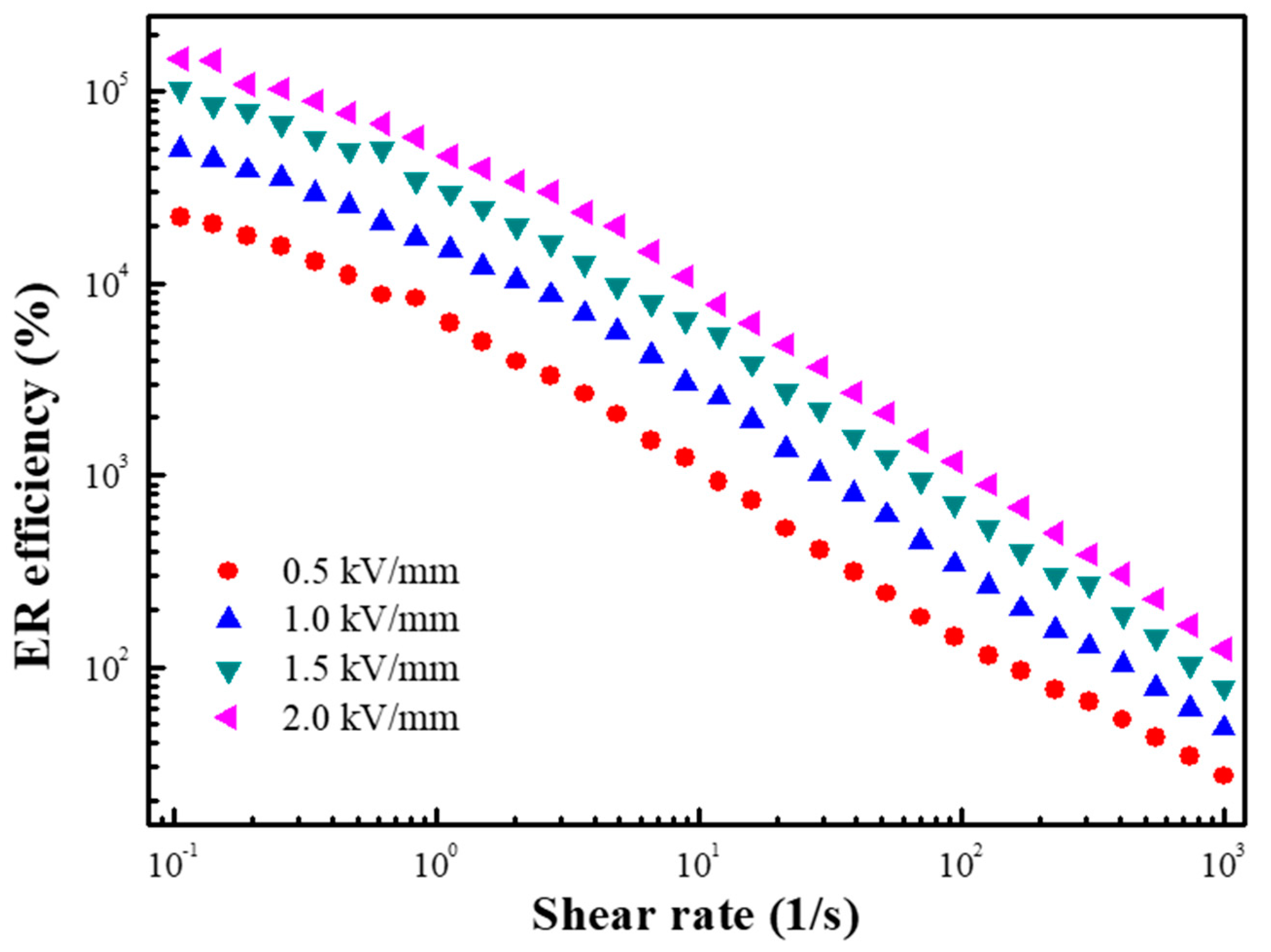 Materials 12 02911 g005