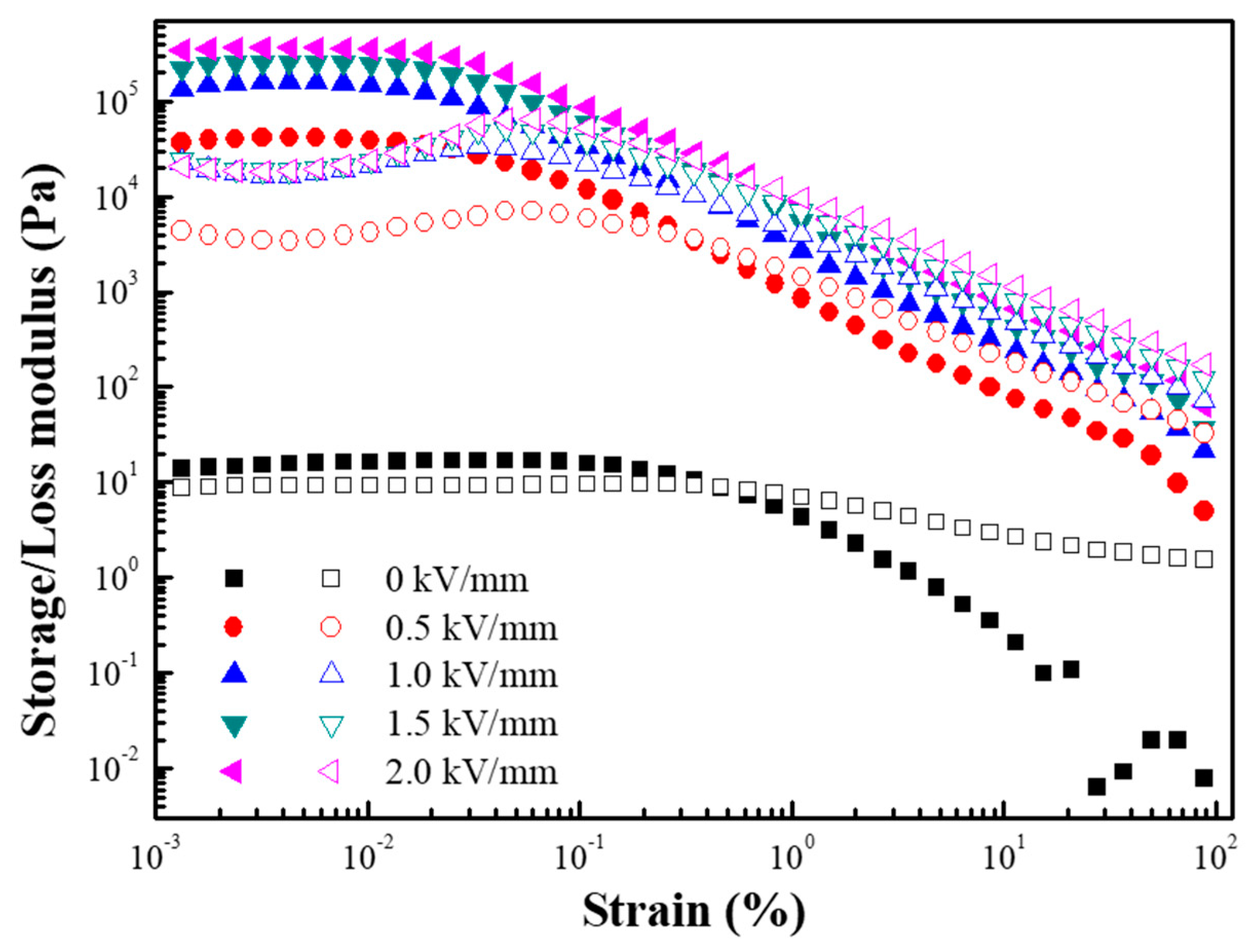 Materials 12 02911 g006