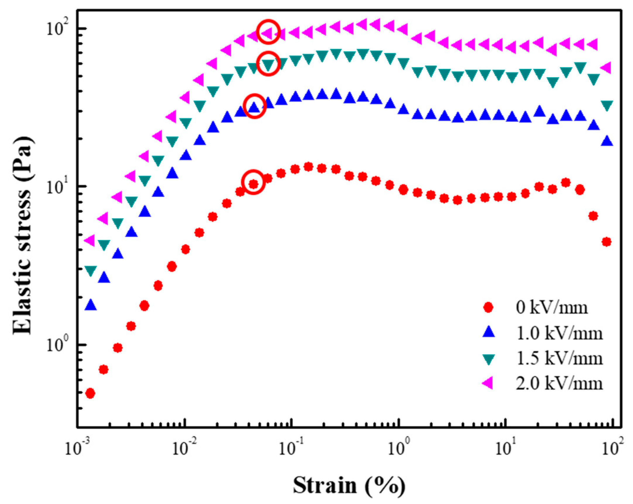 Materials 12 02911 g007