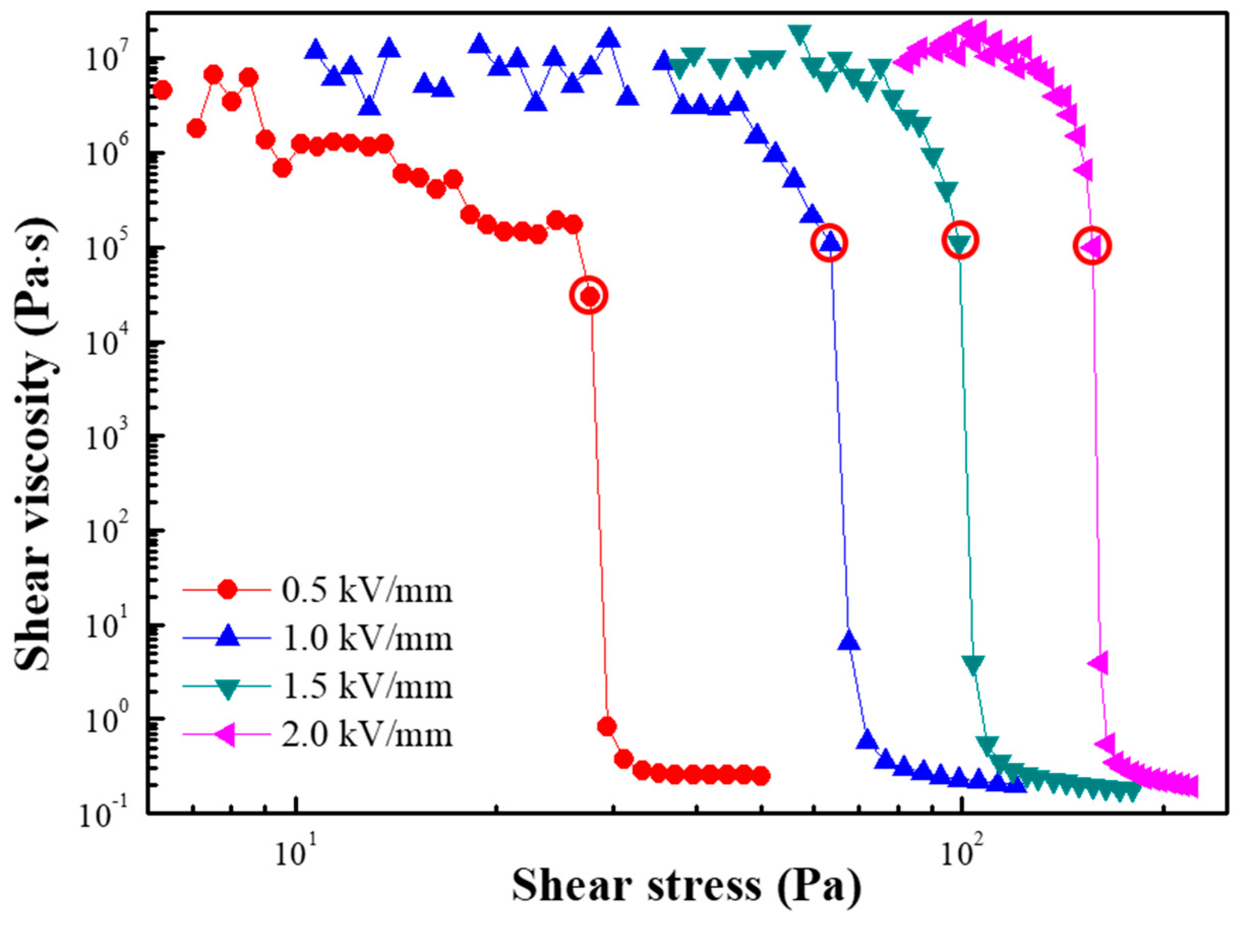 Materials 12 02911 g008