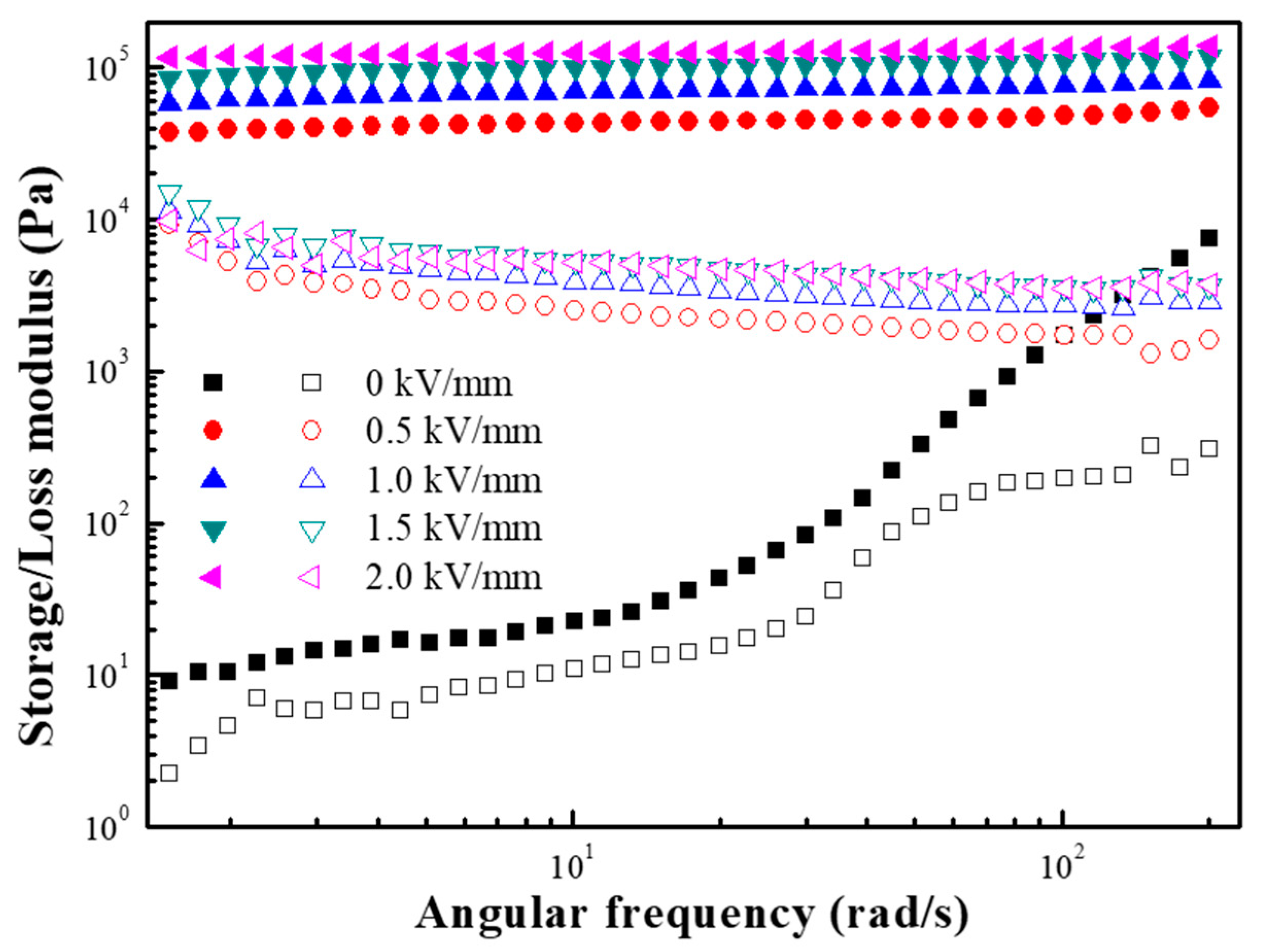 Materials 12 02911 g010