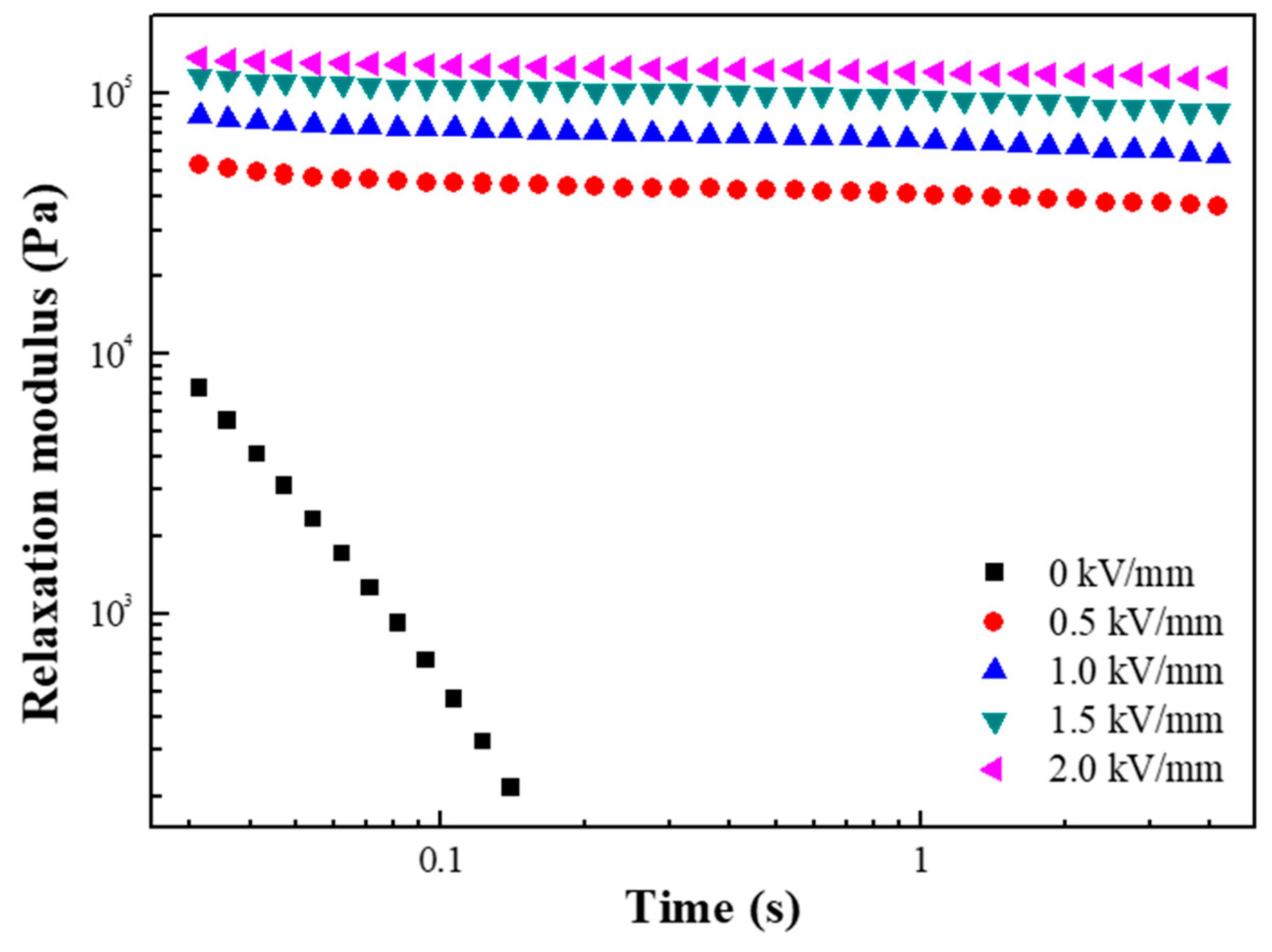 Materials 12 02911 g011