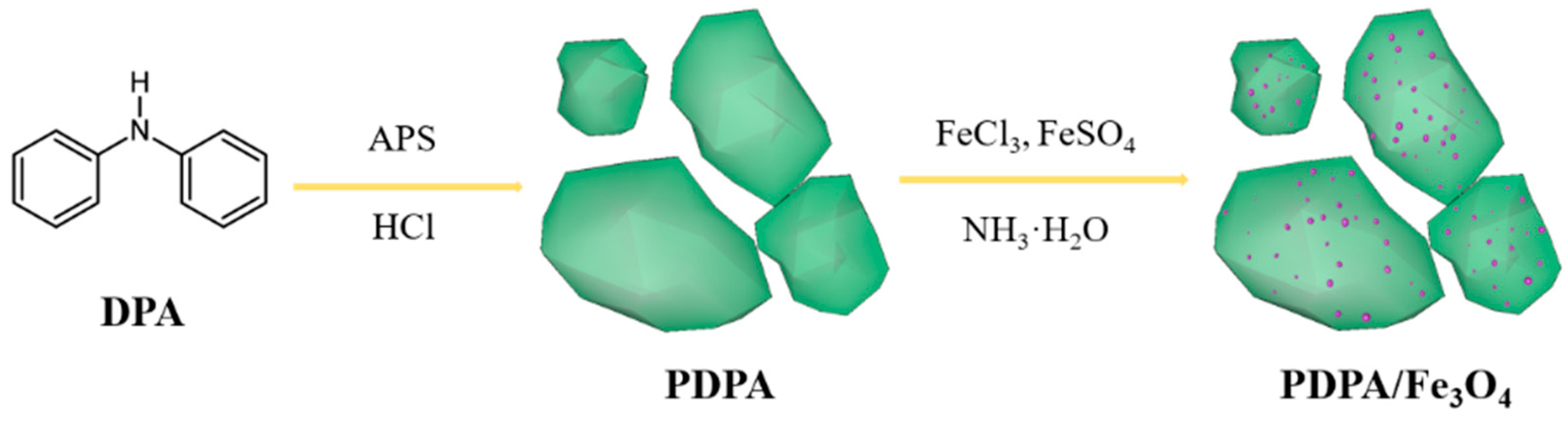 Materials 12 02911 sch002