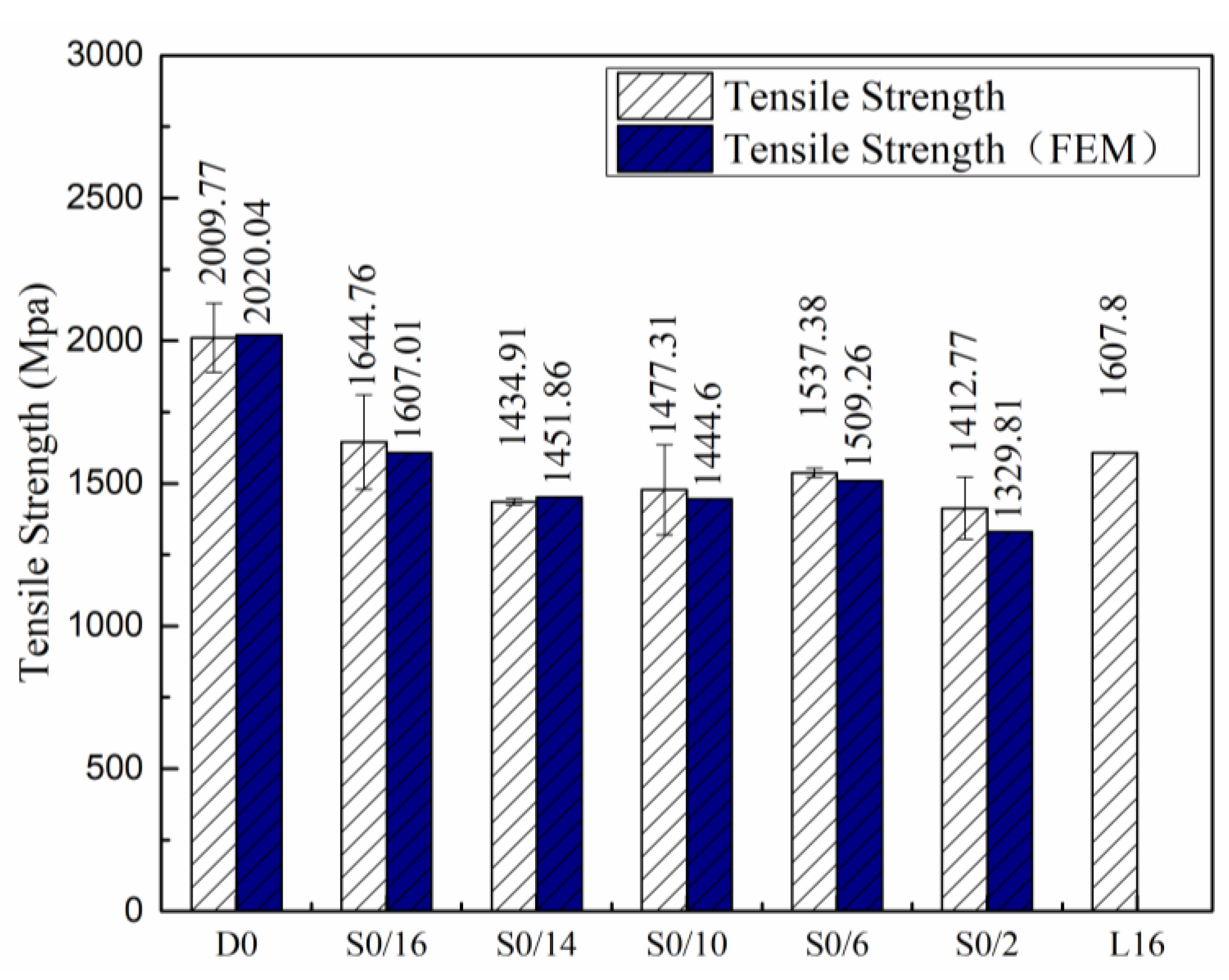 Materials 12 02912 g006