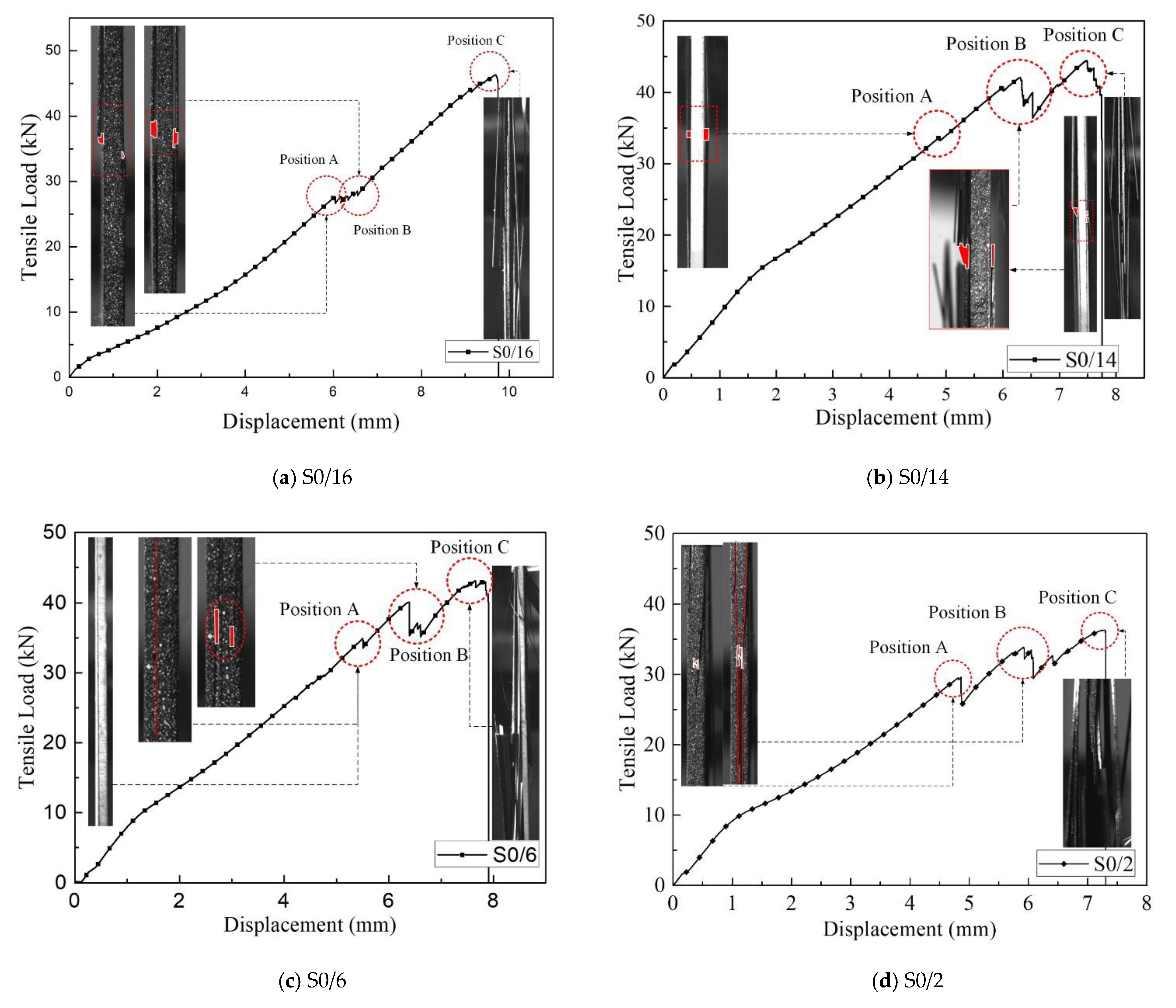 Materials 12 02912 g008