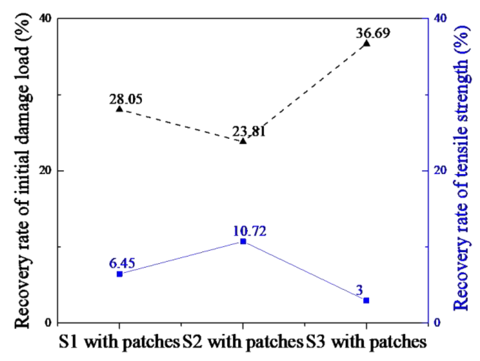 Materials 12 02912 g012