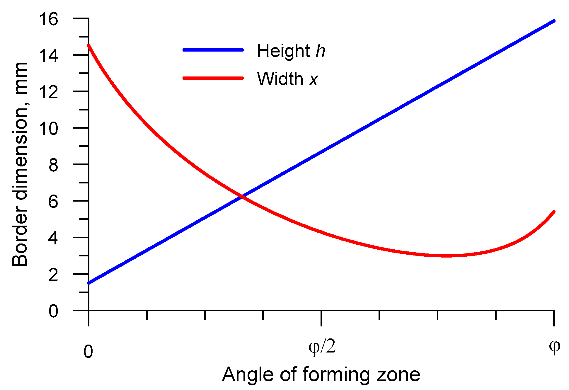 Materials 12 02917 g006 550