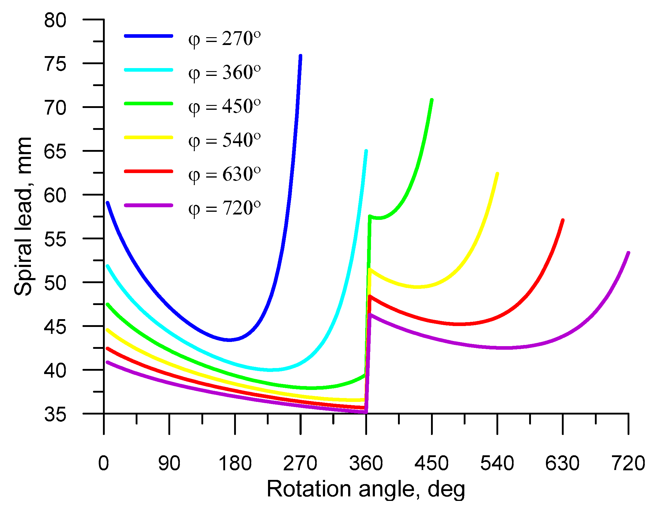 Materials 12 02917 g007 550