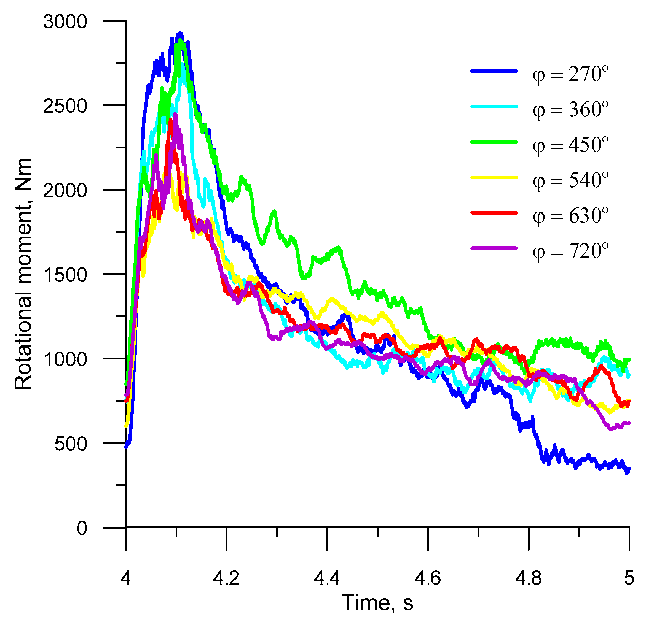 Materials 12 02917 g013 550