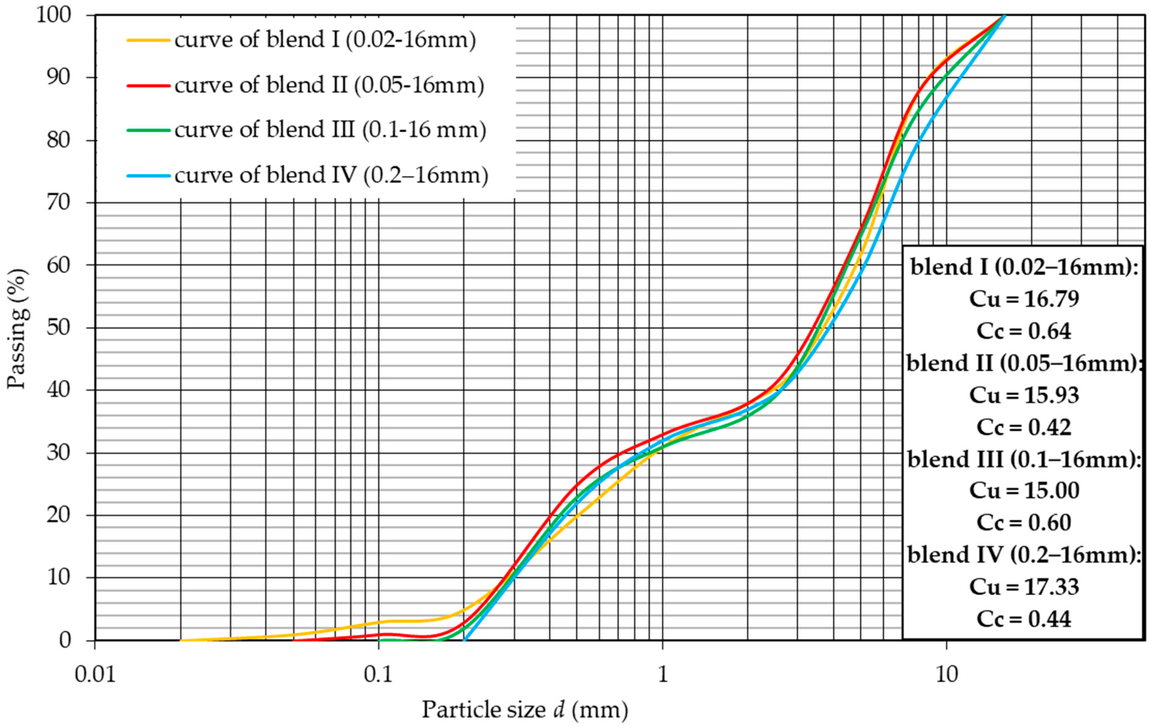 Materials 12 02920 g001
