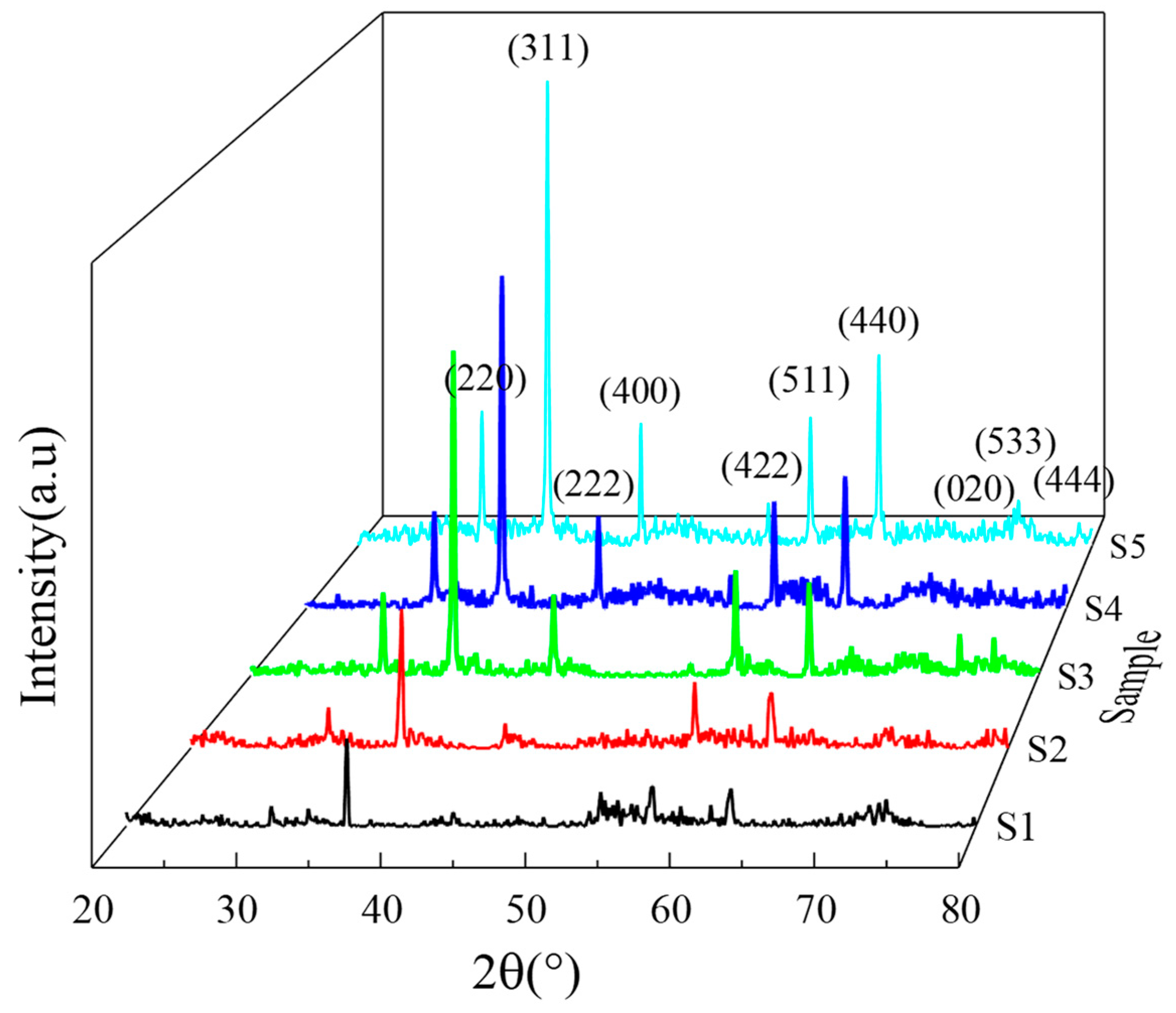 Materials 12 02921 g001 Materials 12 02921 g001