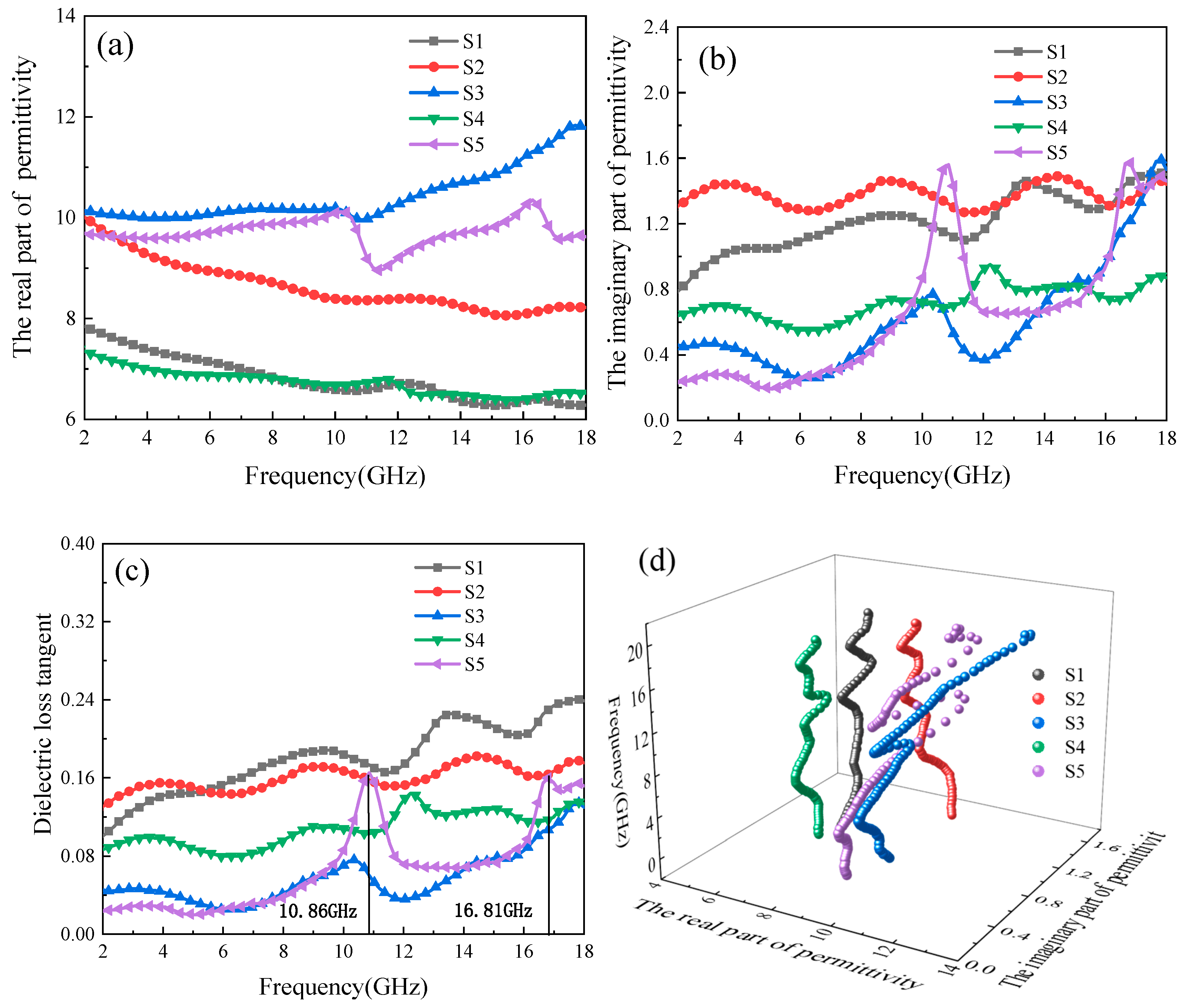 Materials 12 02921 g004 Materials 12 02921 g004