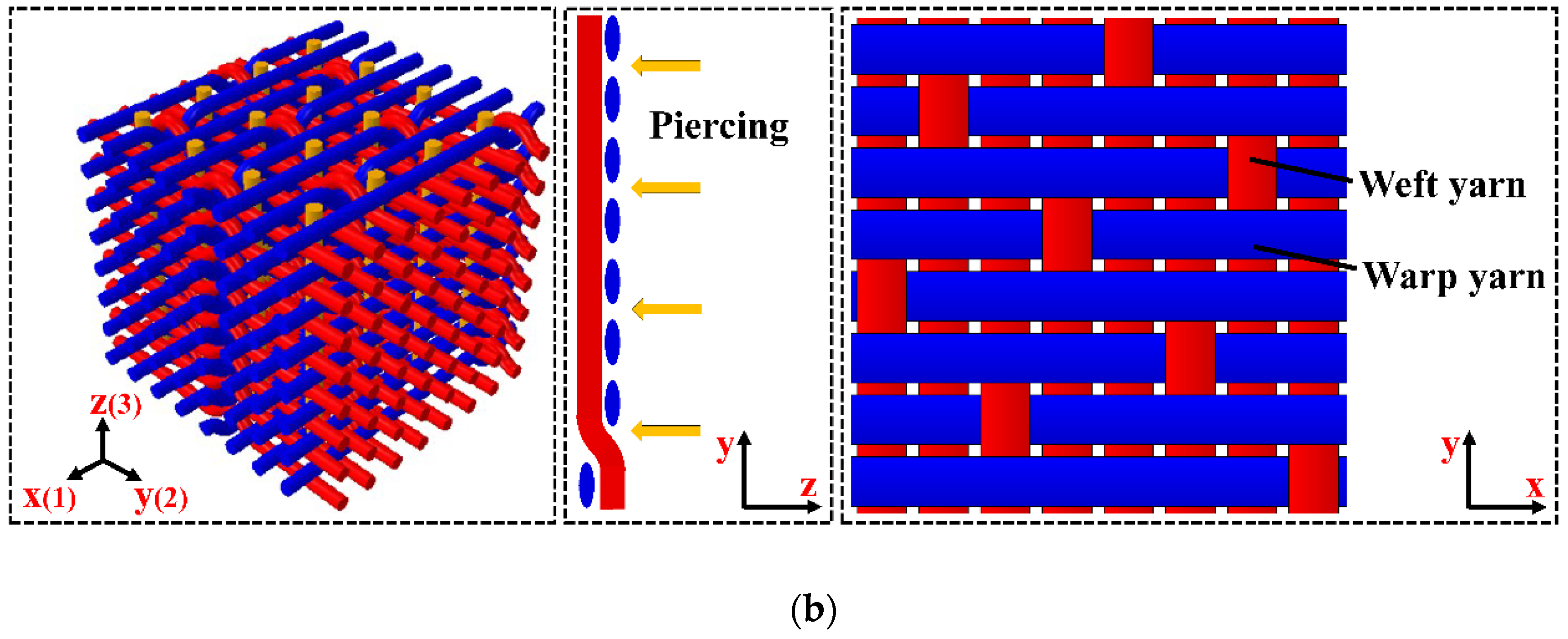 Materials 12 02922 g003b Materials 12 02922 g003b
