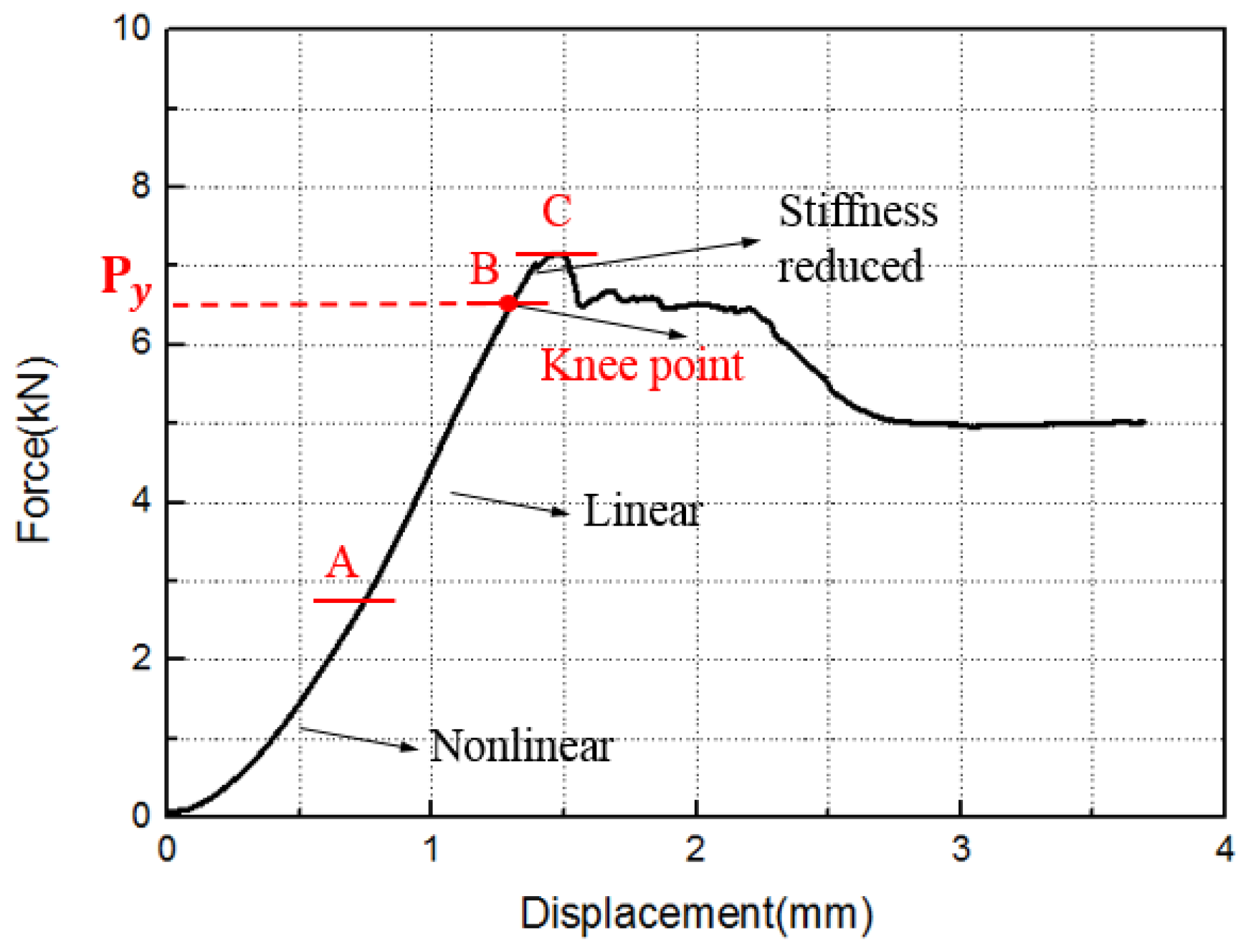 Materials 12 02922 g016 Materials 12 02922 g016