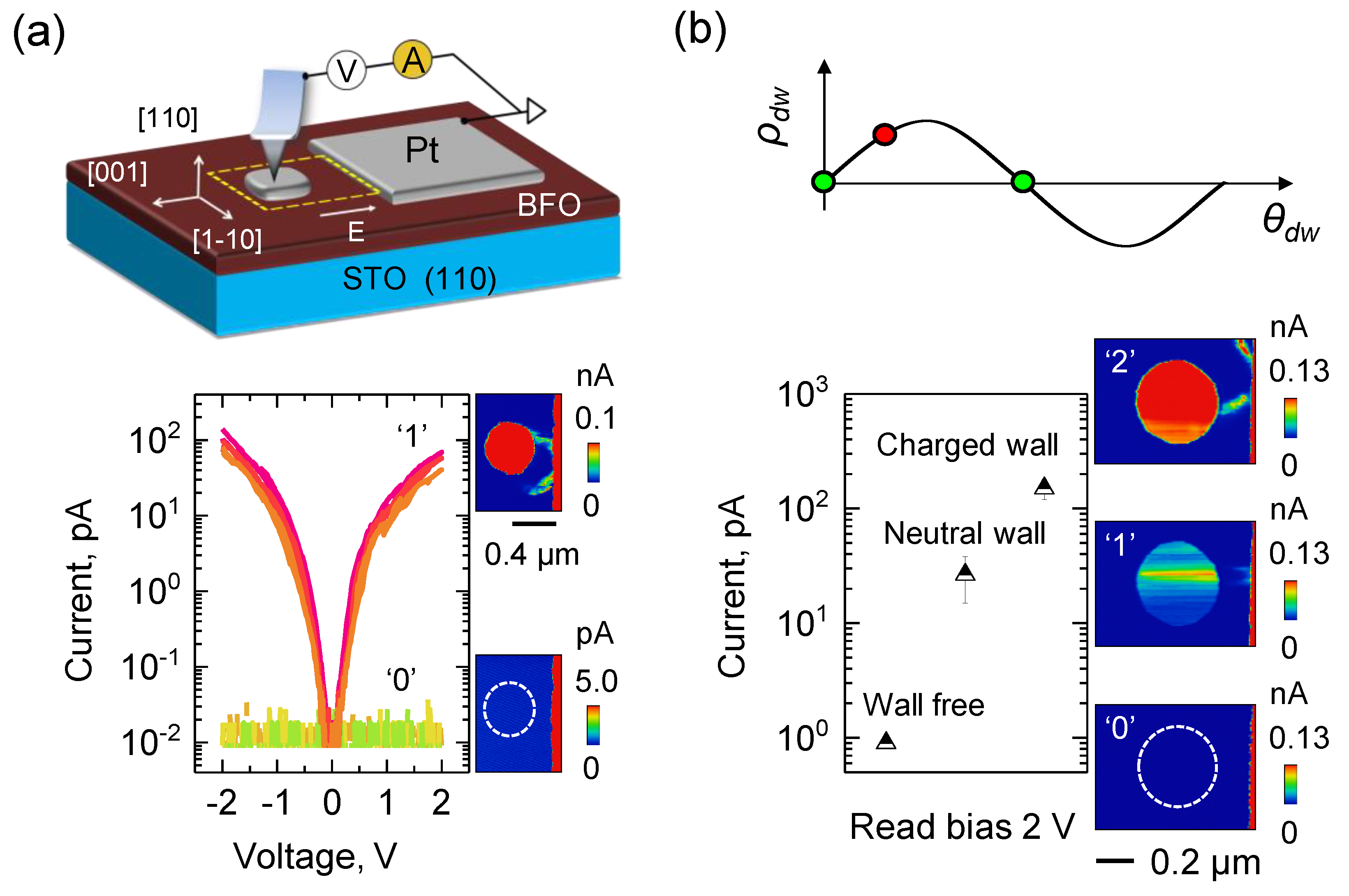 Materials 12 02927 g004