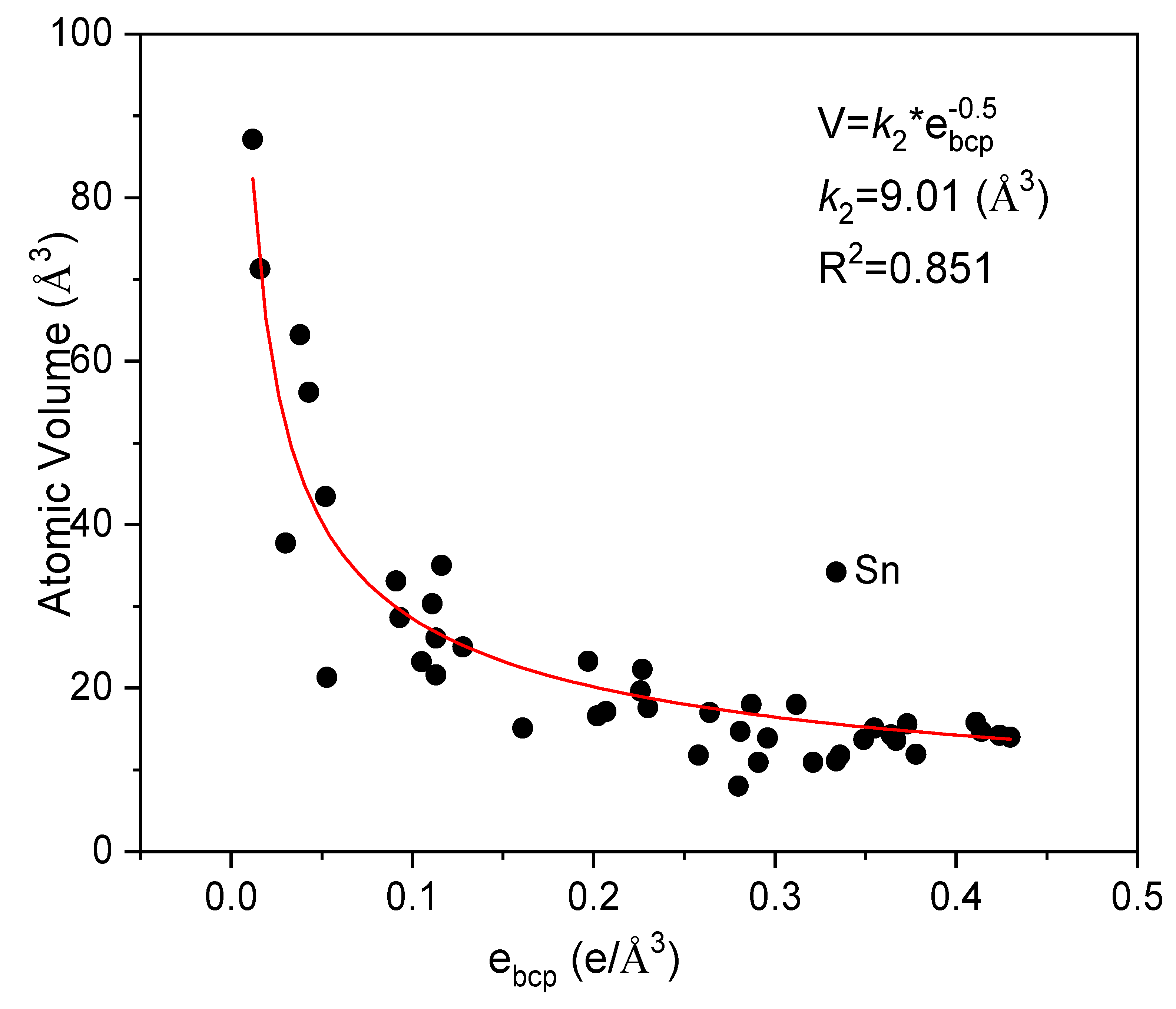 Materials 12 02932 g004