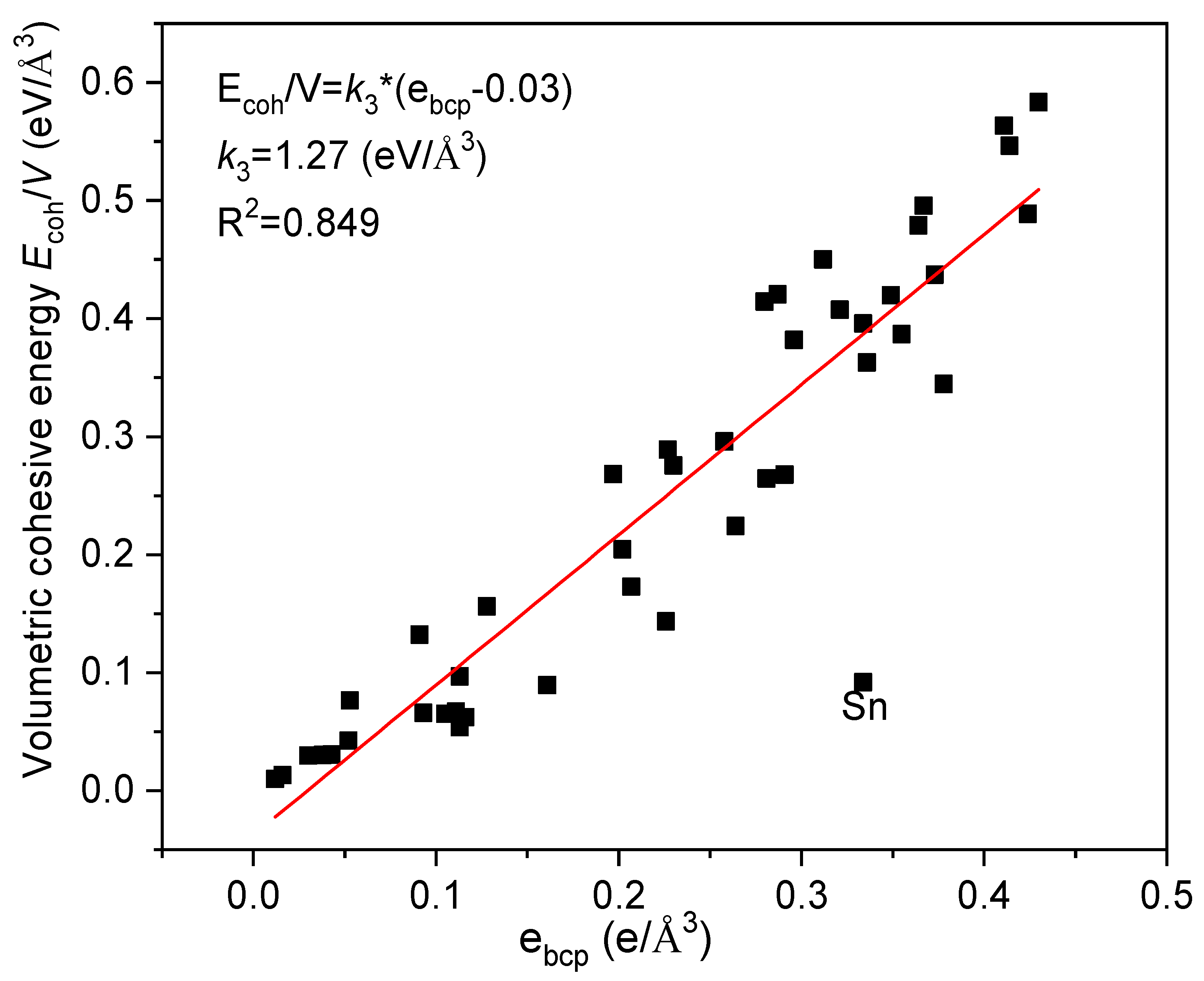 Materials 12 02932 g005
