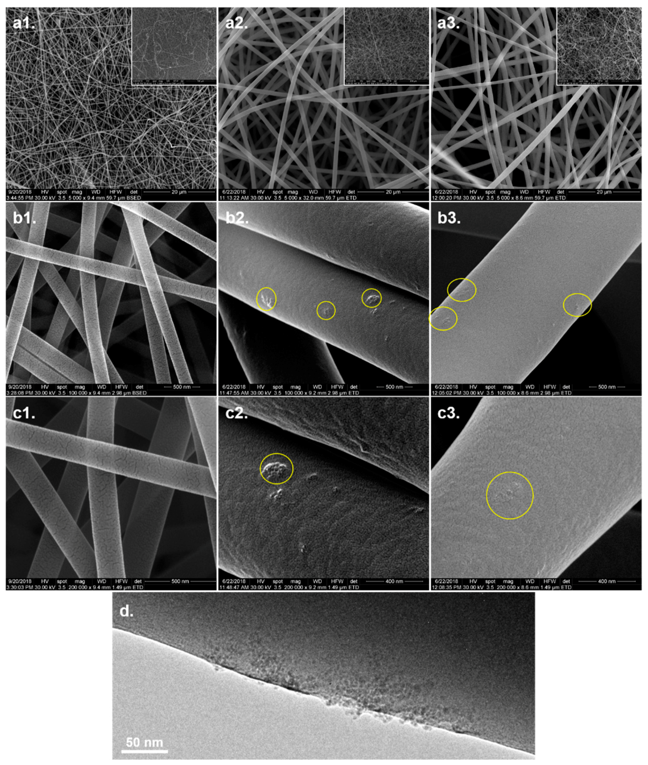 Materials 12 02933 g003