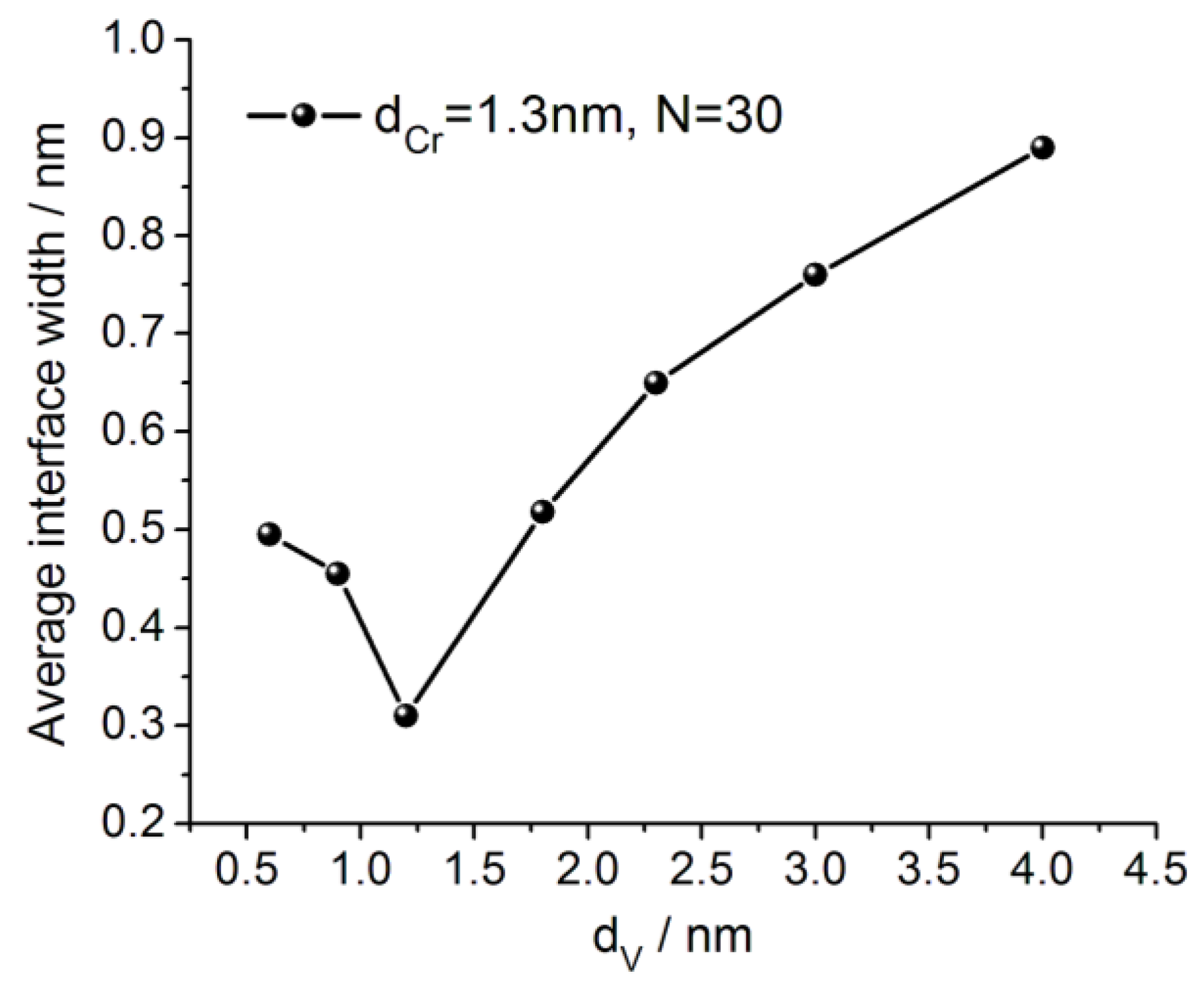 Materials 12 02936 g003