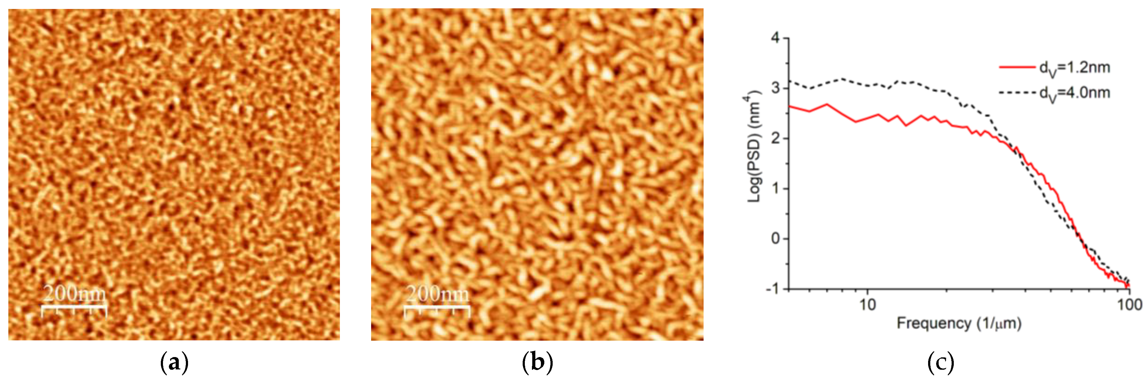 Materials 12 02936 g004