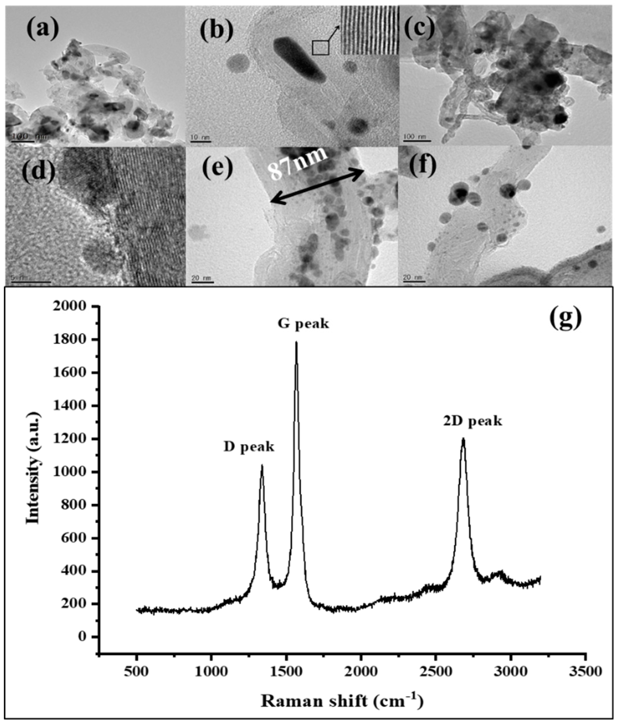 Materials 12 02937 g001