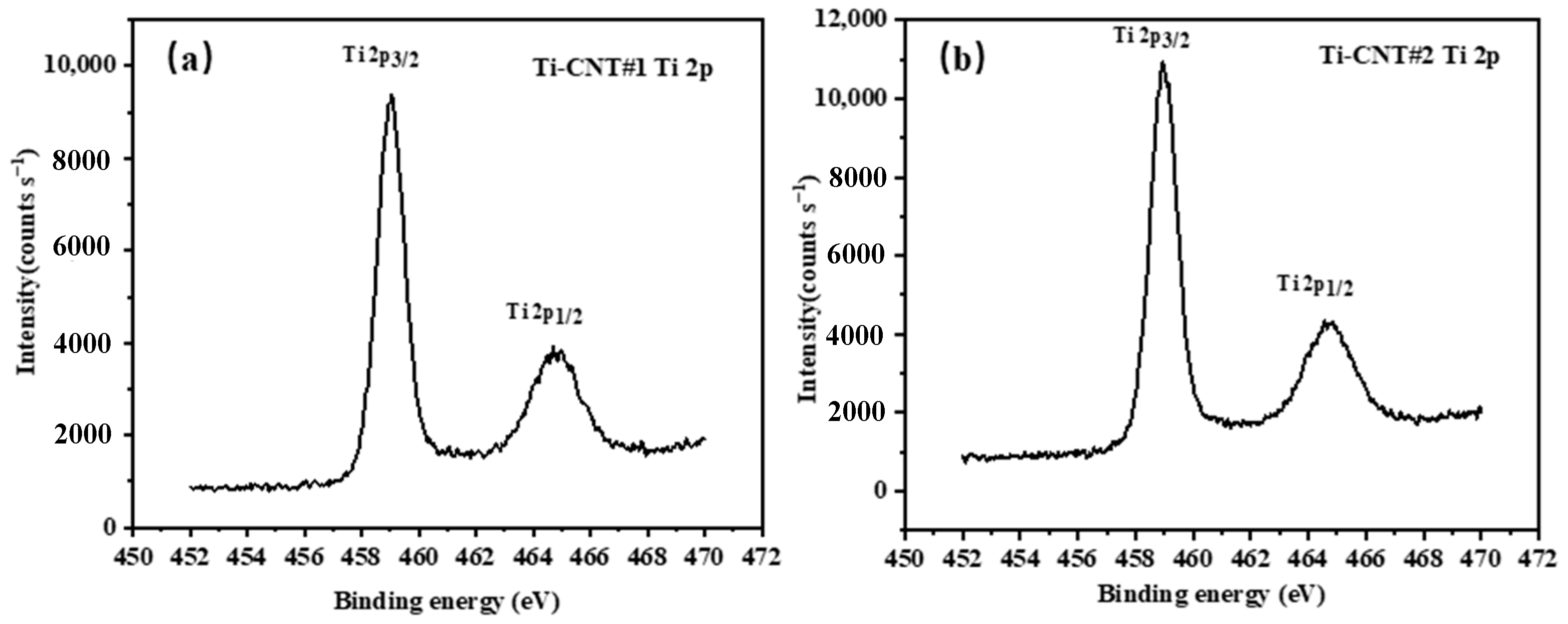 Materials 12 02937 g005