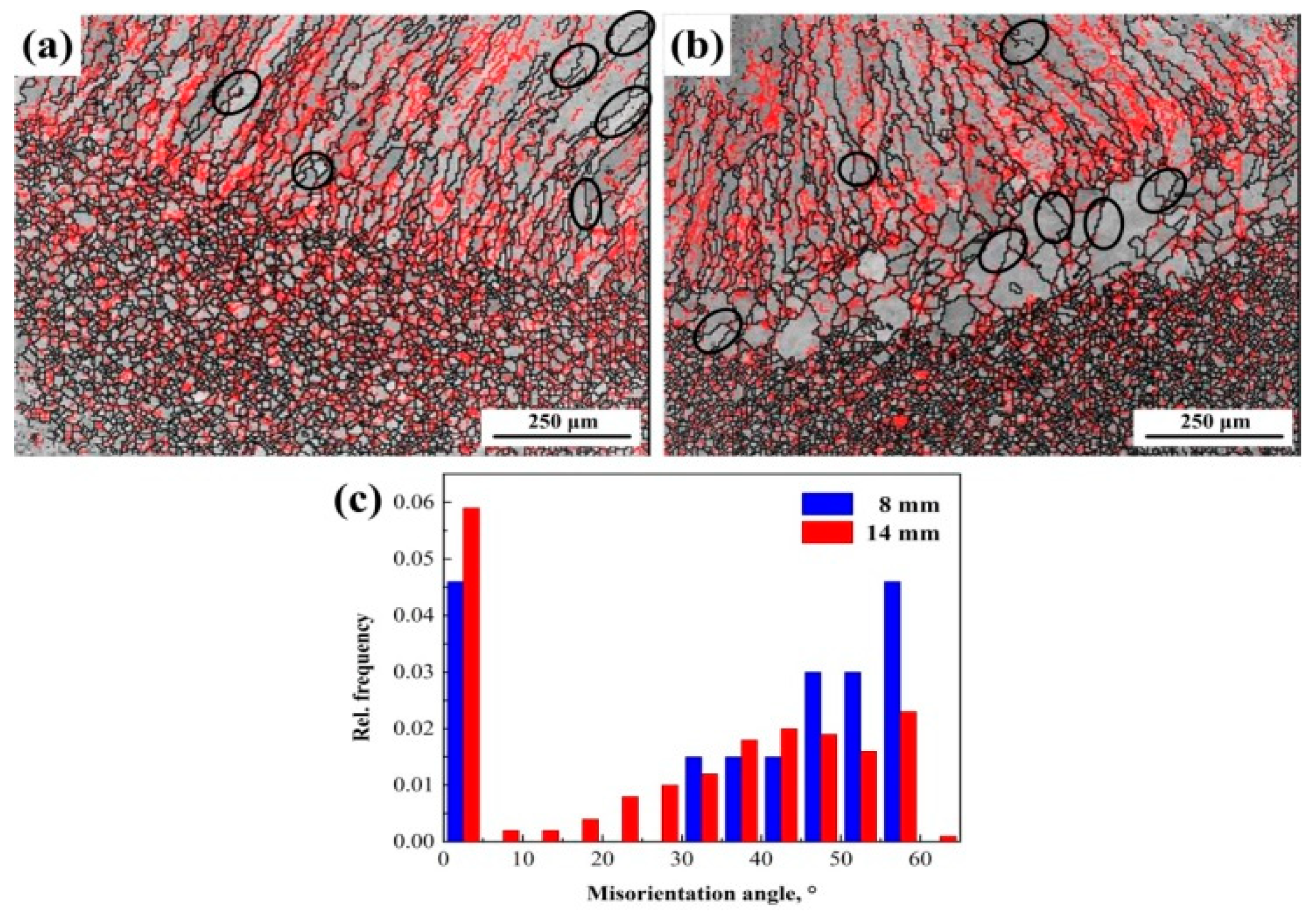 Materials 12 02944 g008