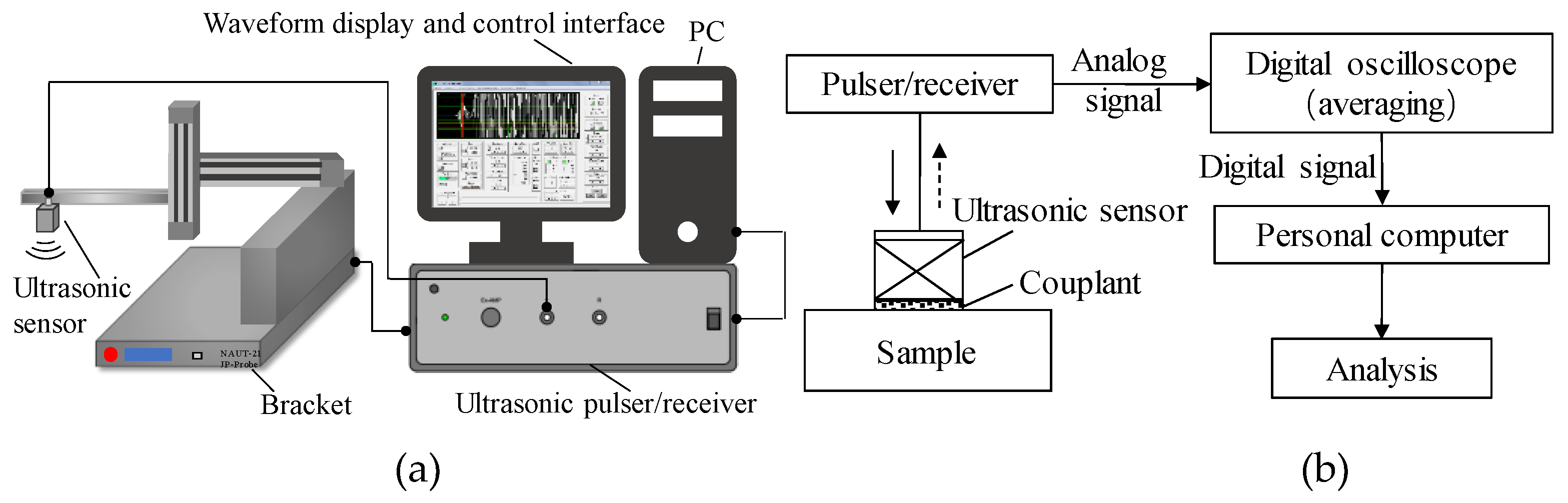 Materials 12 02948 g003