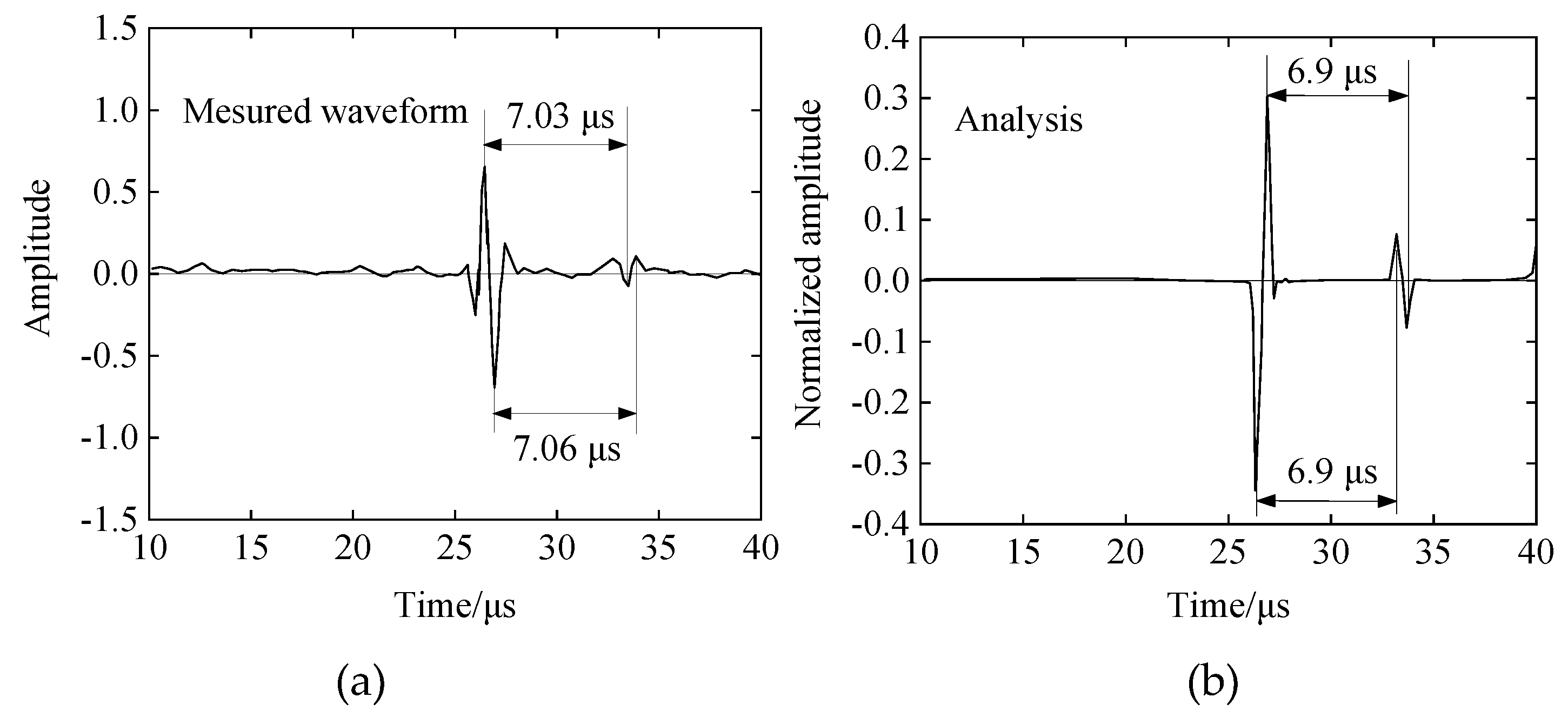 Materials 12 02948 g004