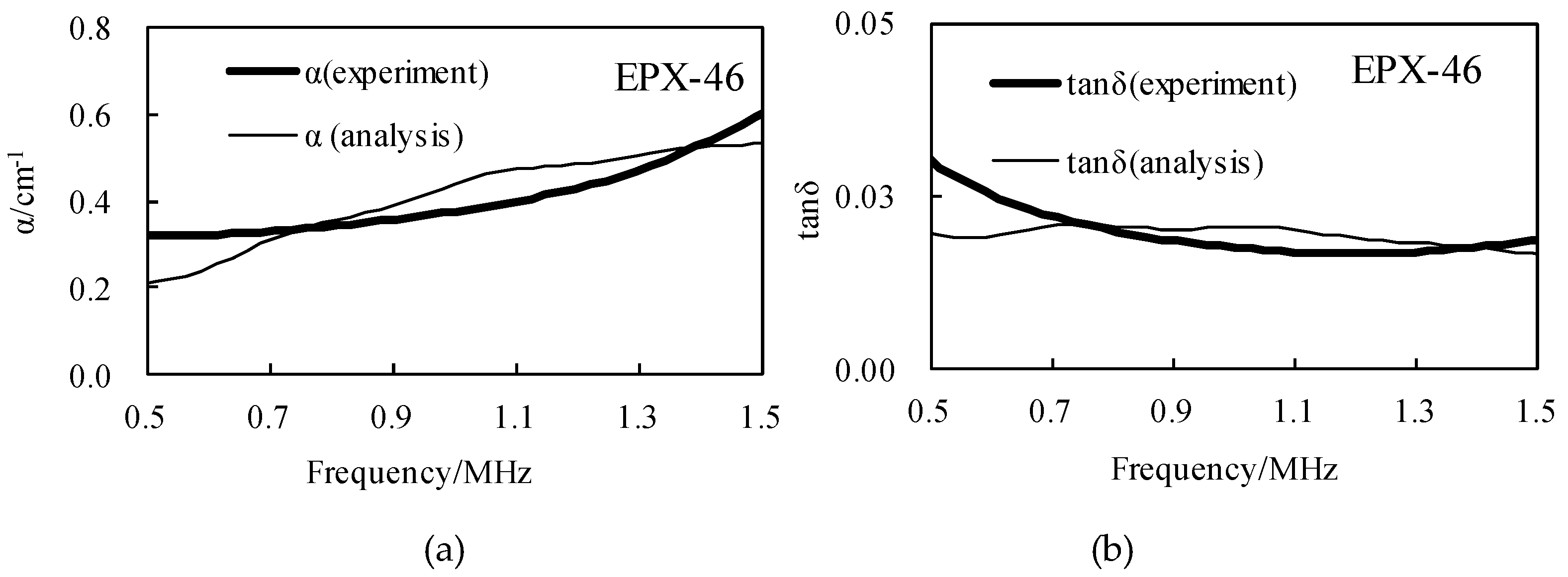 Materials 12 02948 g010