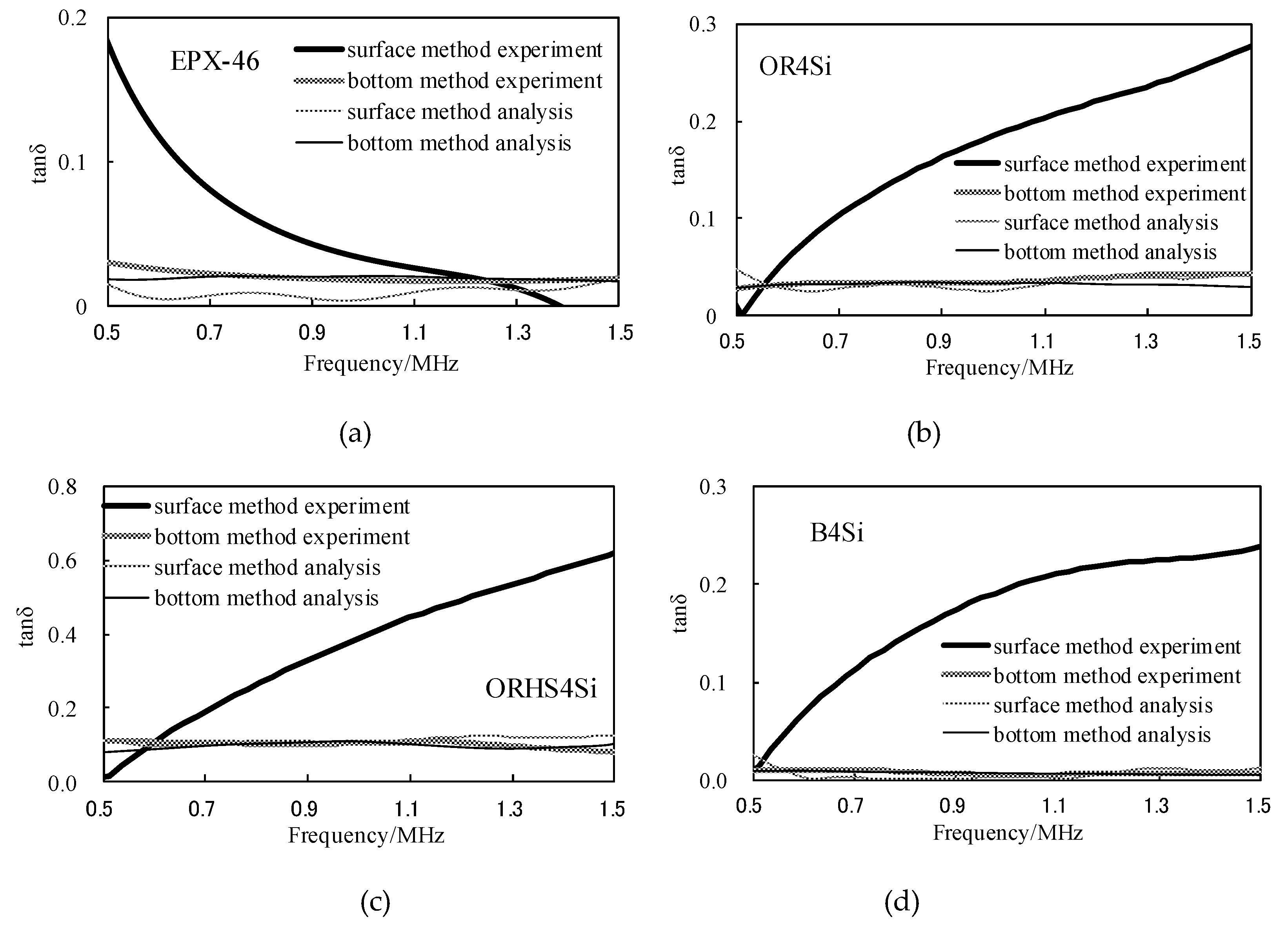 Materials 12 02948 g012