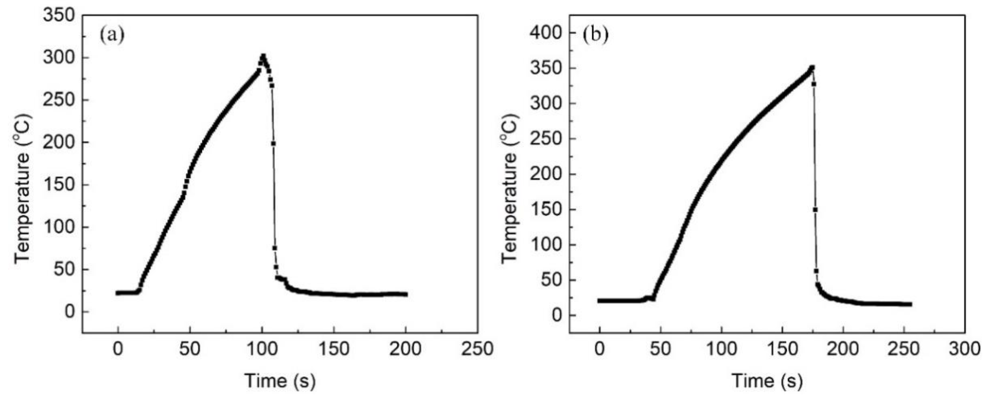 Materials 12 02949 g001