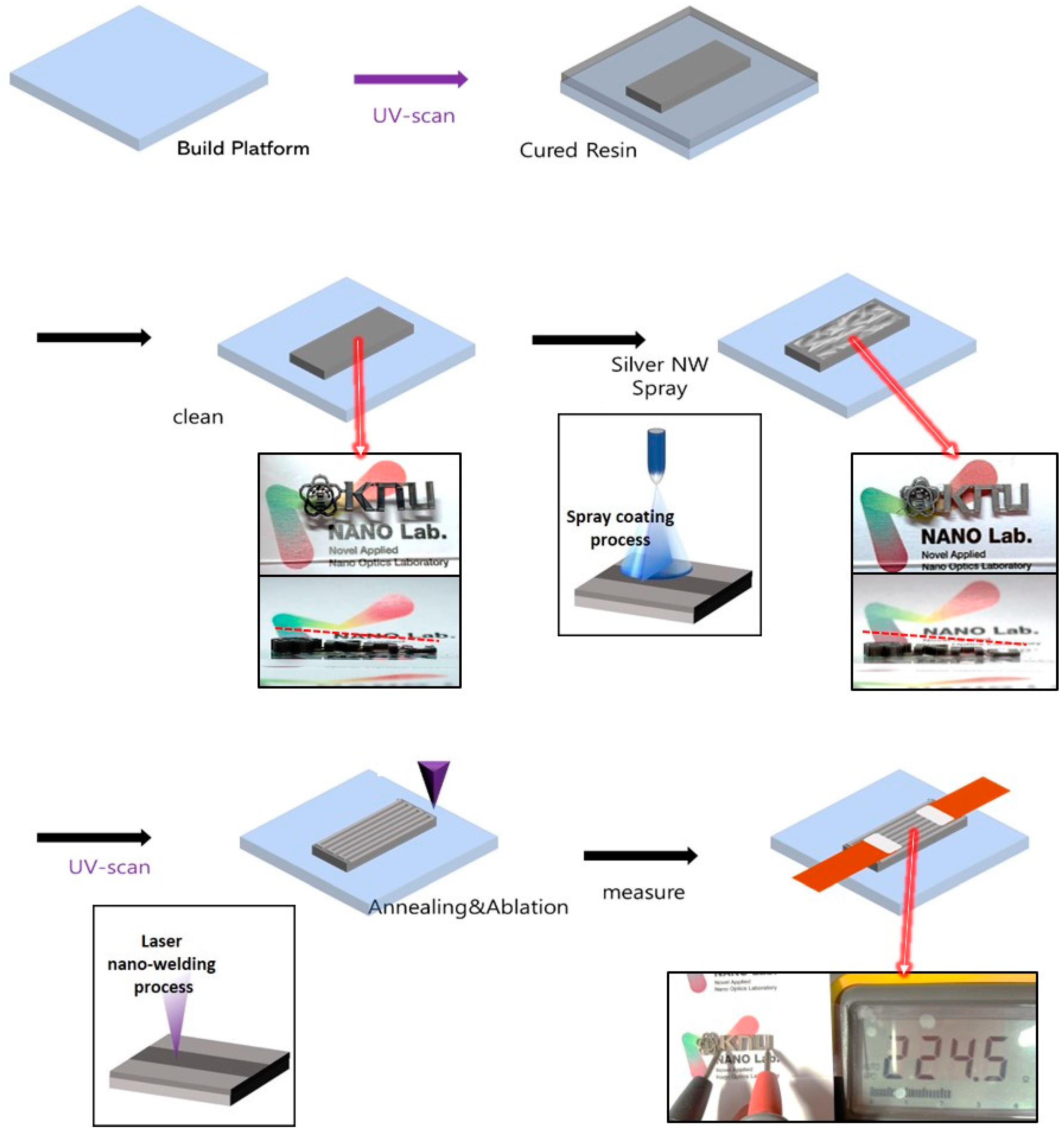 Materials 12 02955 g001