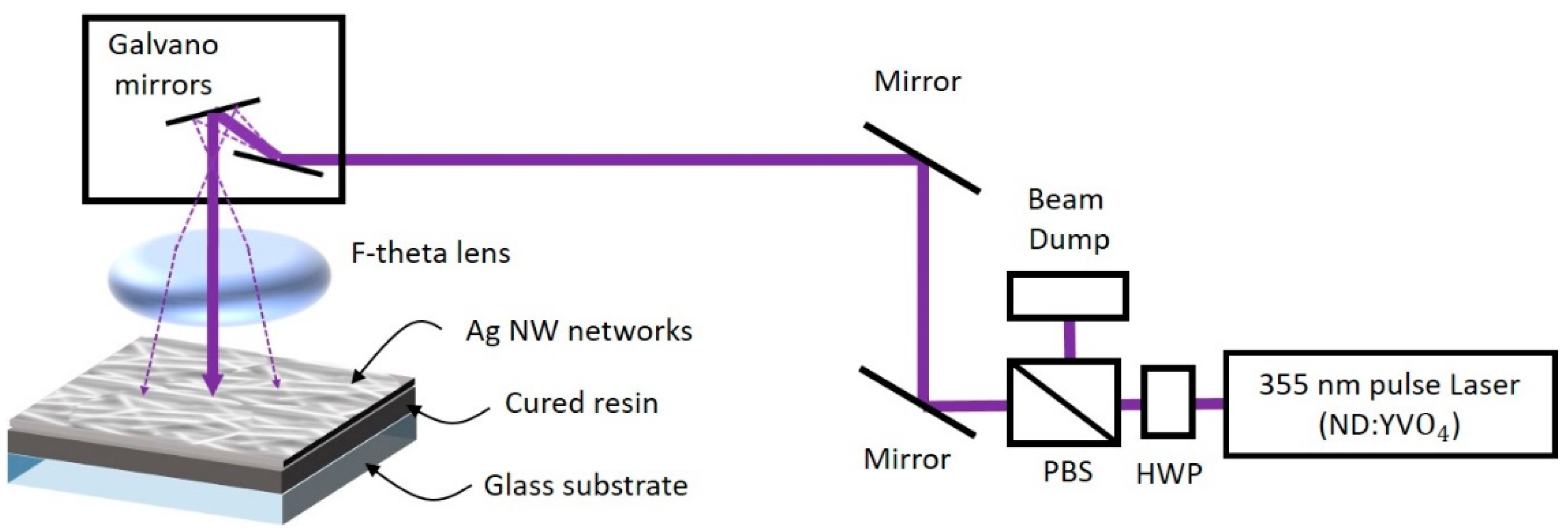 Materials 12 02955 g002