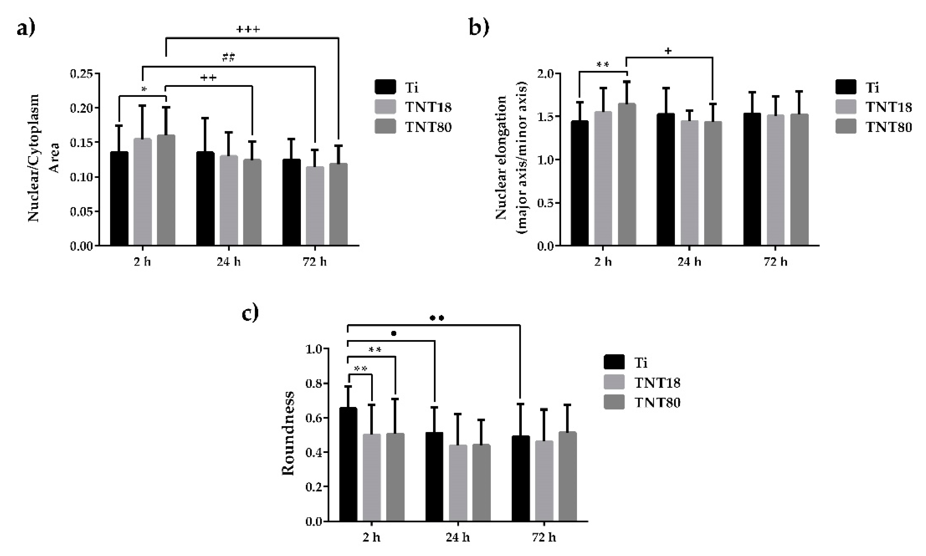 Materials 12 02956 g005