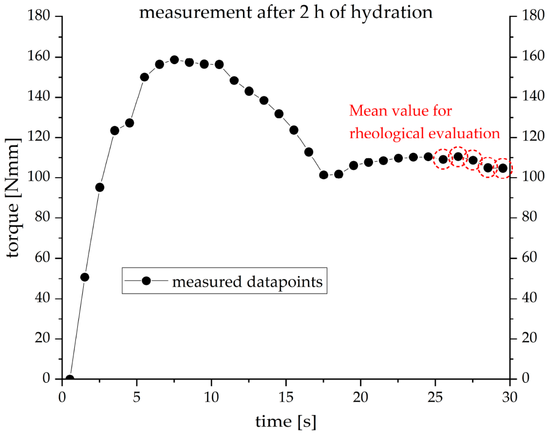 Materials 12 02957 g001 550