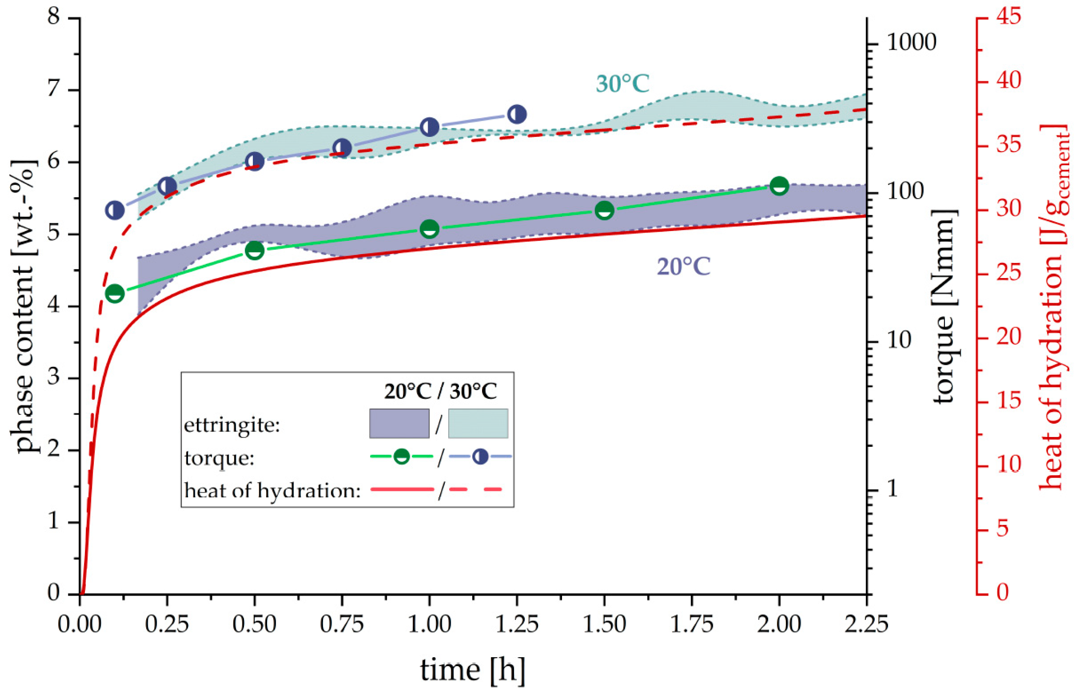 Materials 12 02957 g003 550