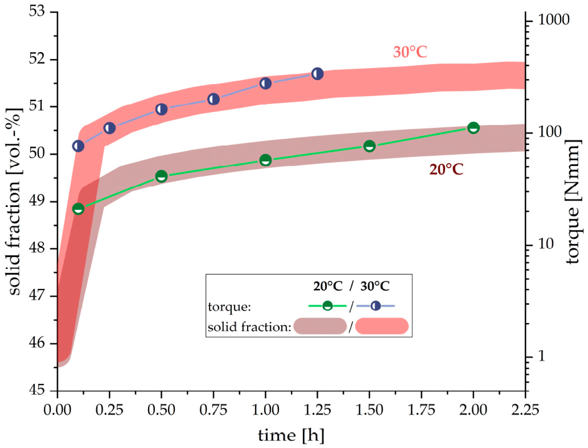 Materials 12 02957 g005 550