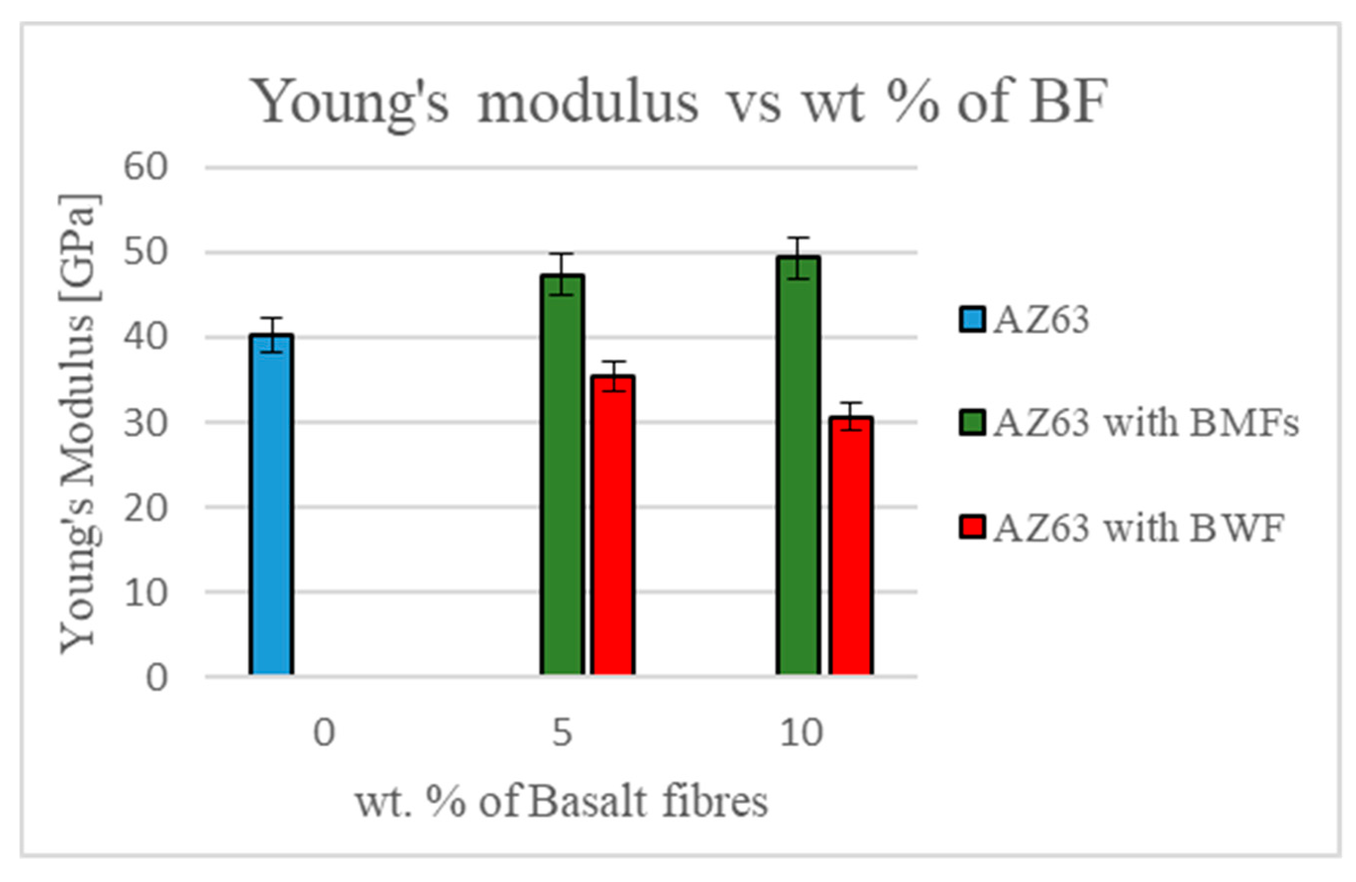 Materials 12 02960 g007
