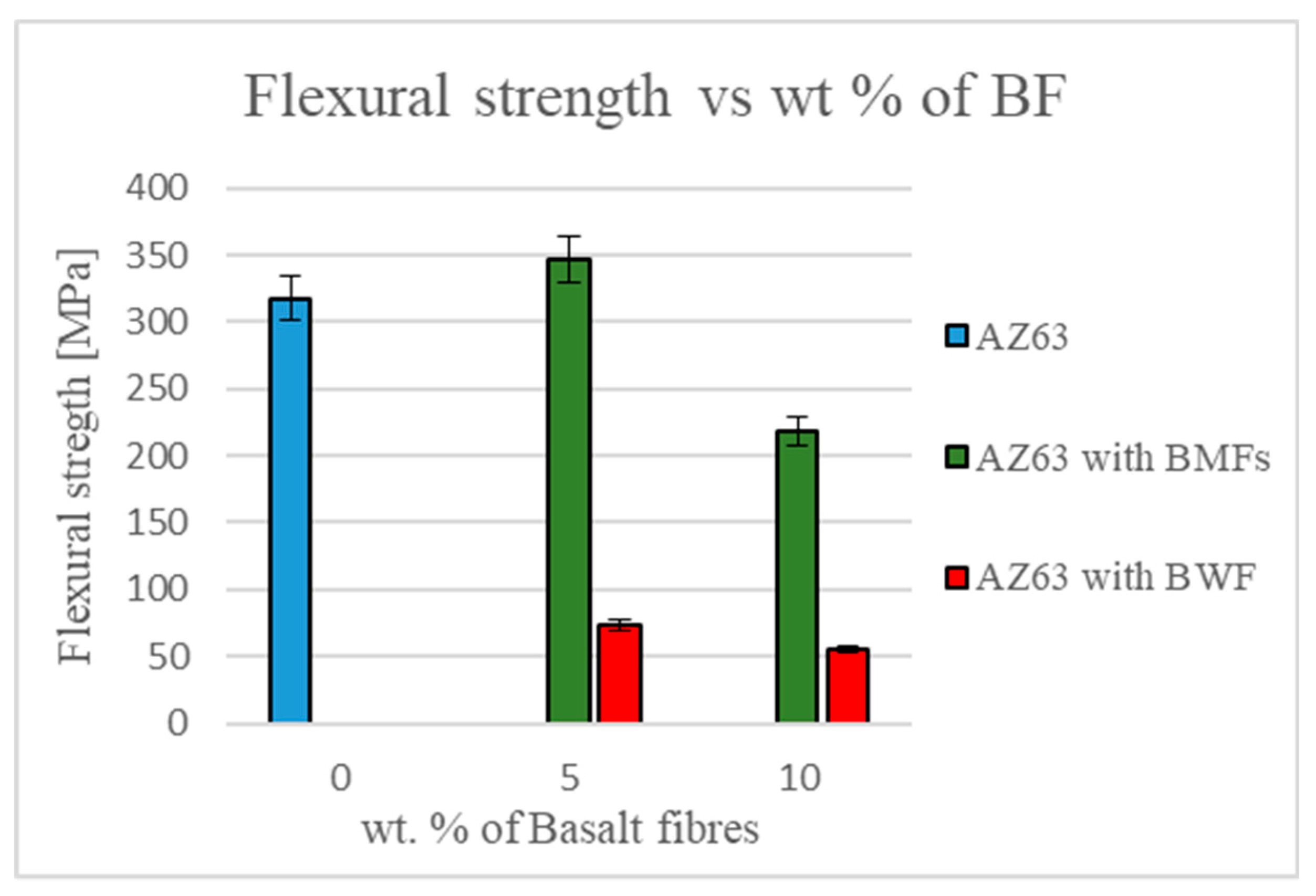 Materials 12 02960 g008