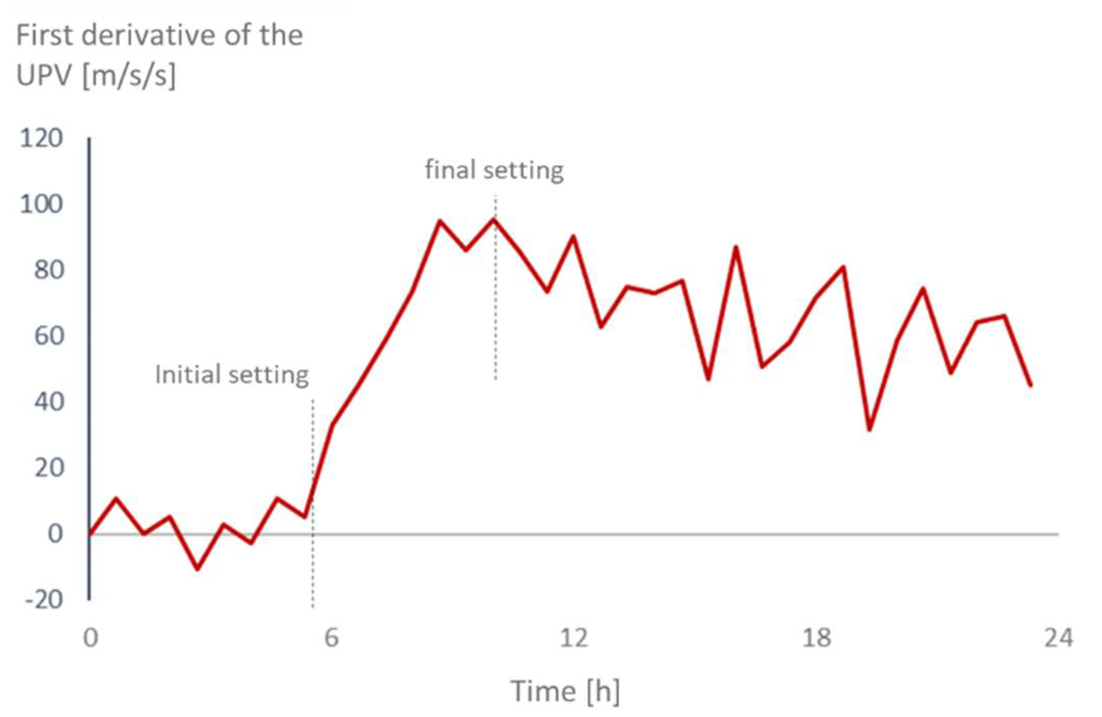 Materials 12 02962 g002