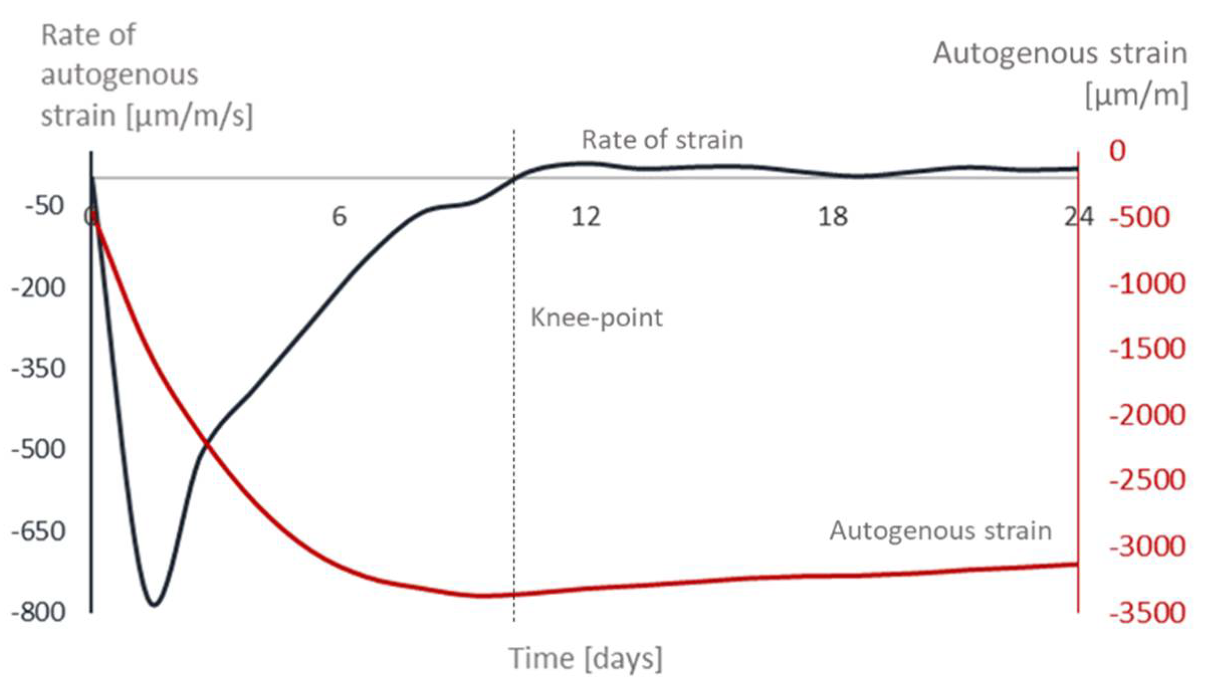 Materials 12 02962 g004