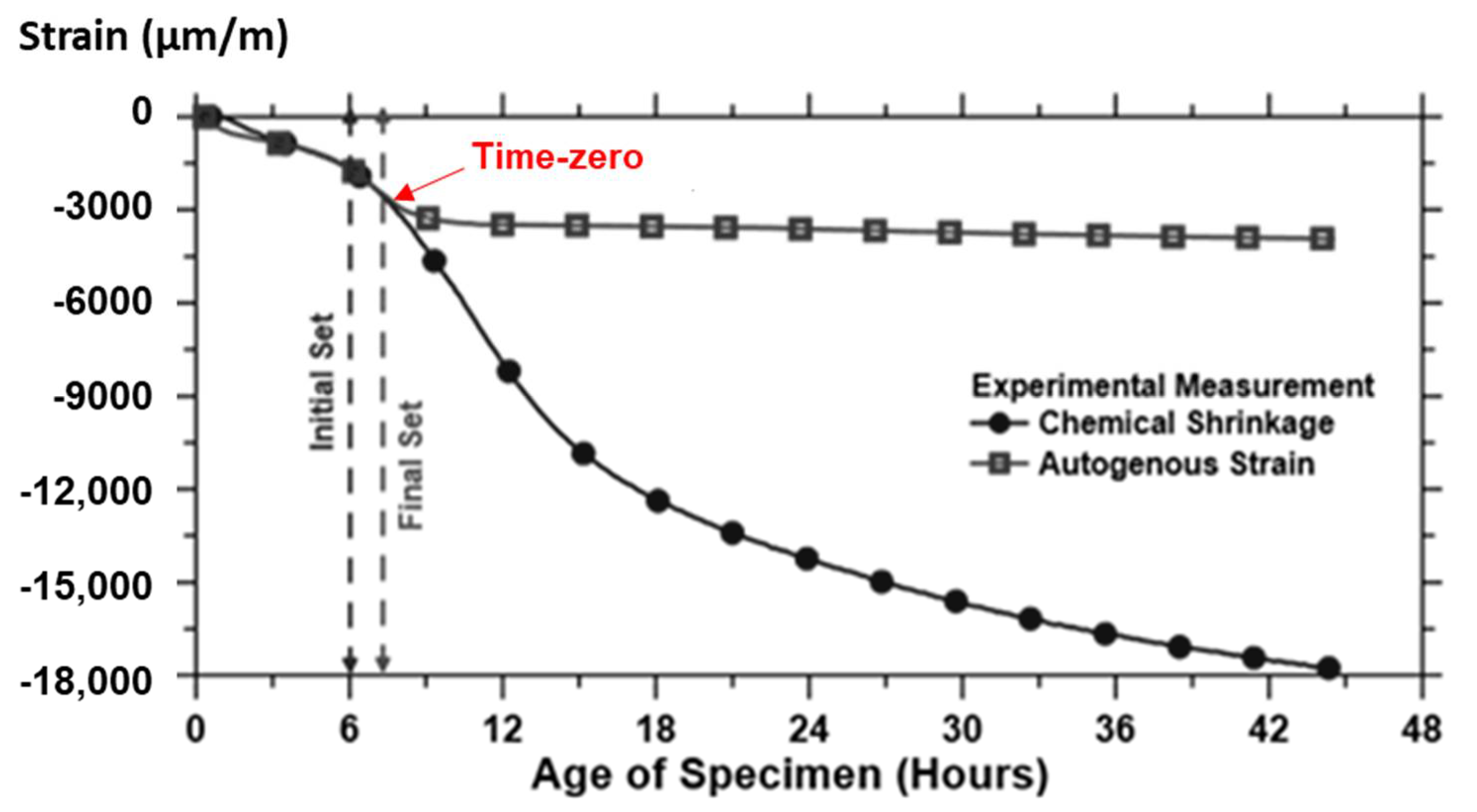 Materials 12 02962 g005