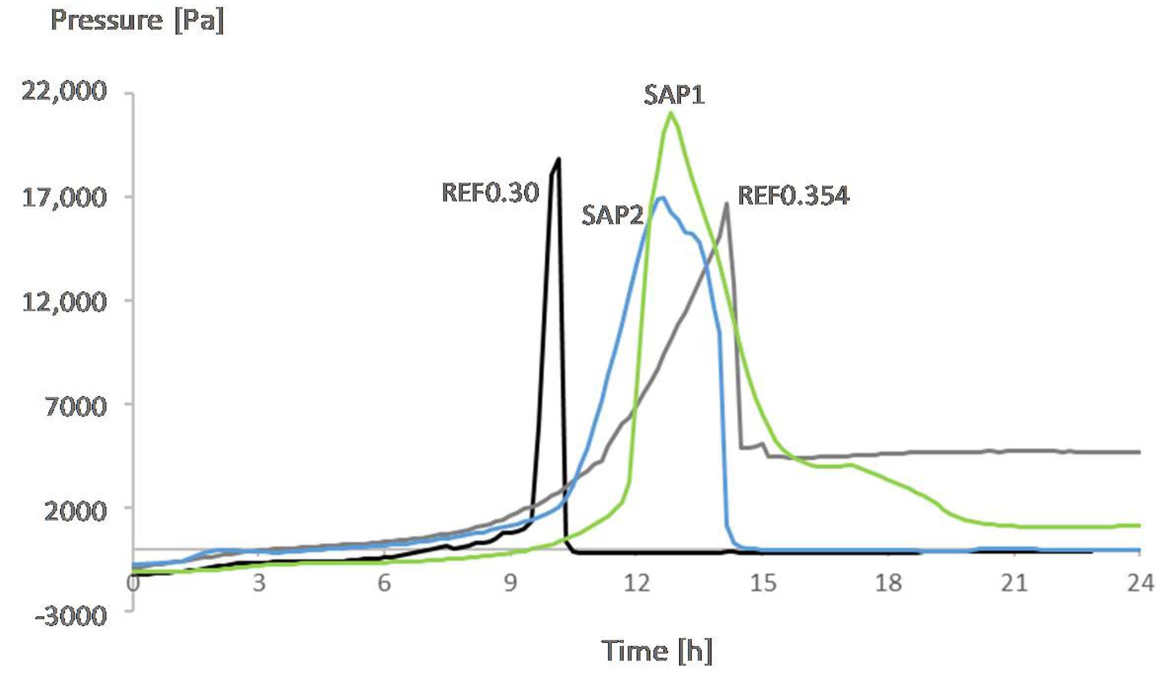 Materials 12 02962 g006