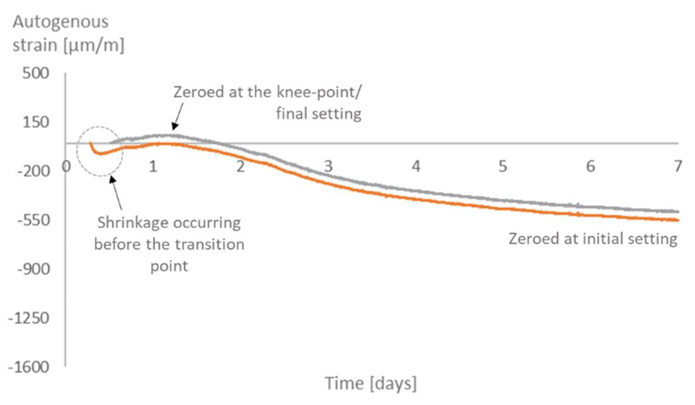 Materials 12 02962 g012